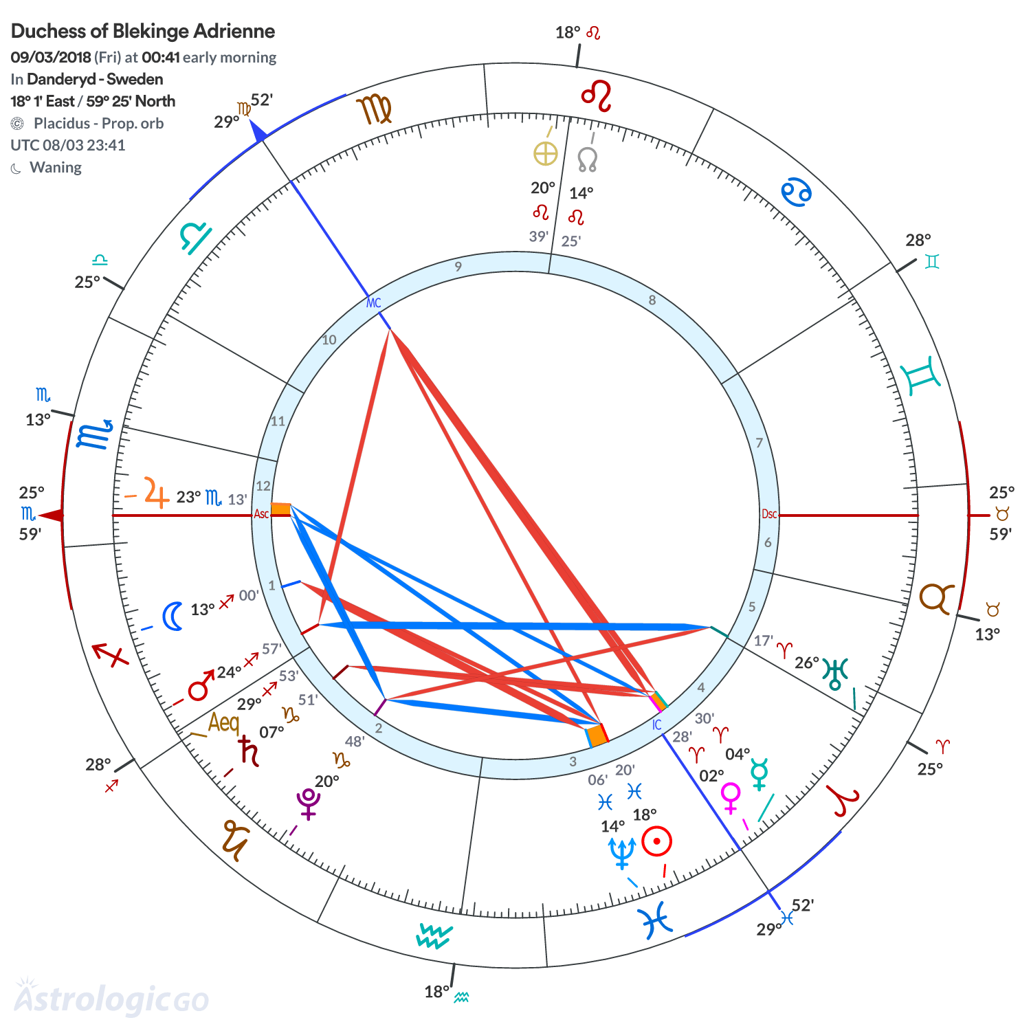 Chart wheel - Duchess of Blekinge Adrienne