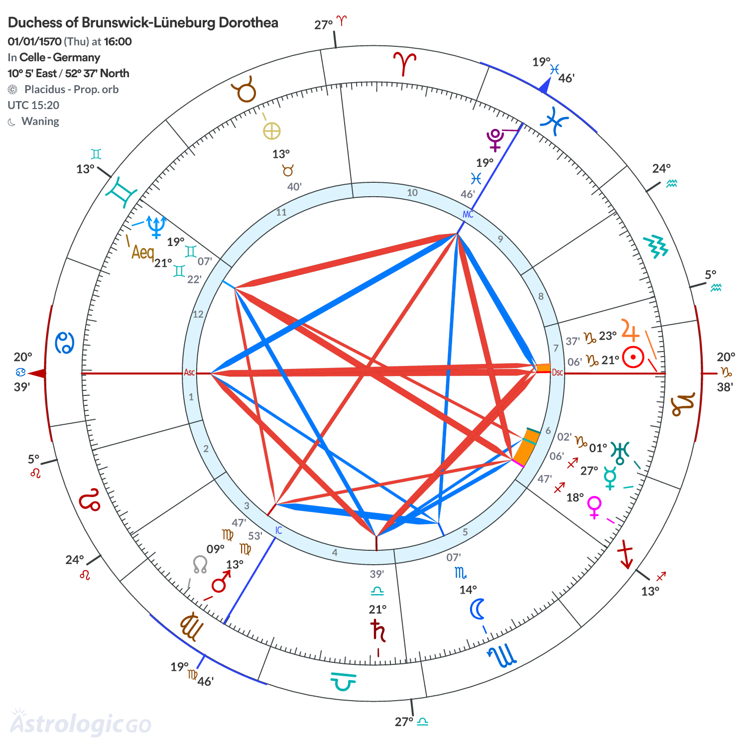 Chart wheel - Duchess of Brunswick-Lüneburg Dorothea