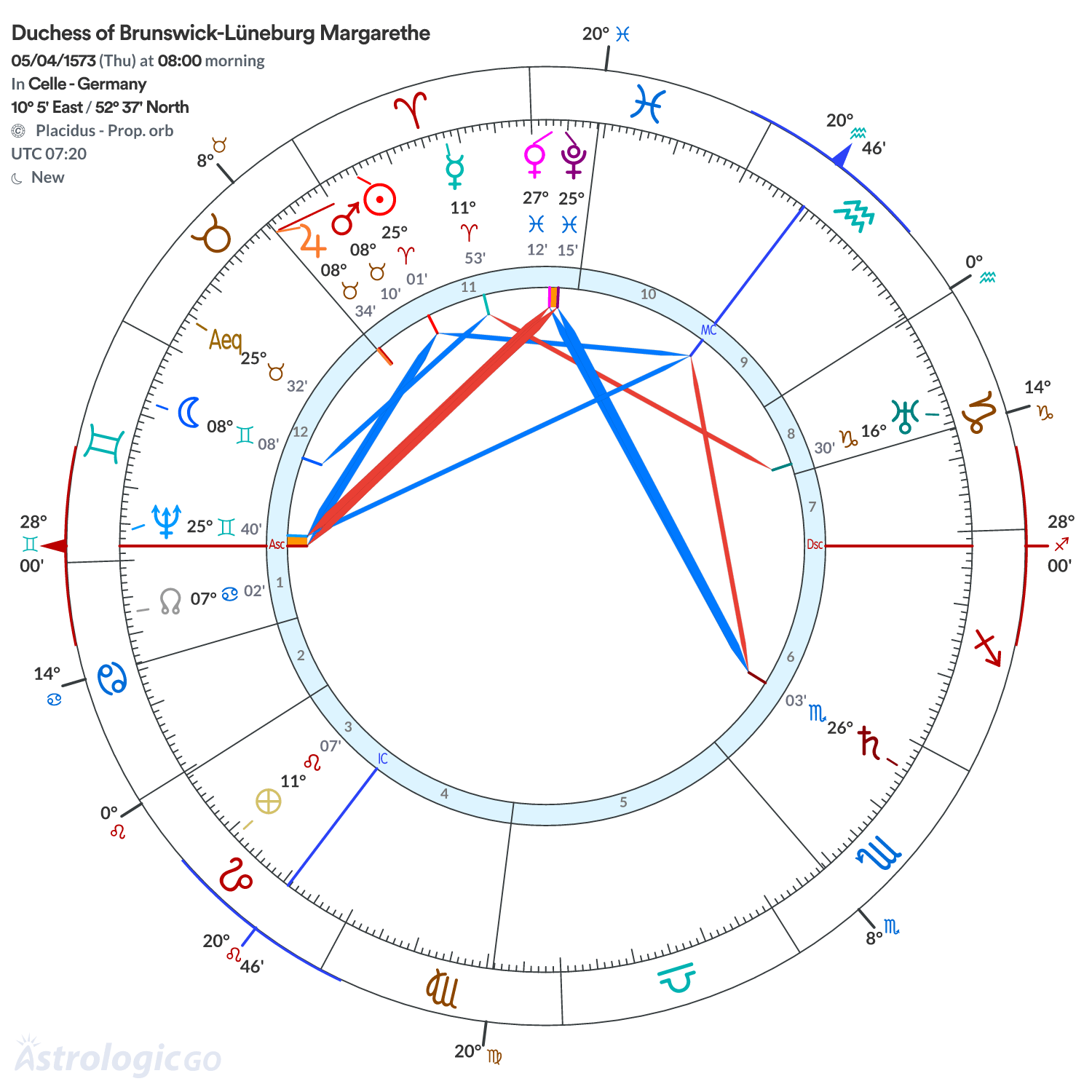 Chart wheel - Duchess of Brunswick-Lüneburg Margarethe