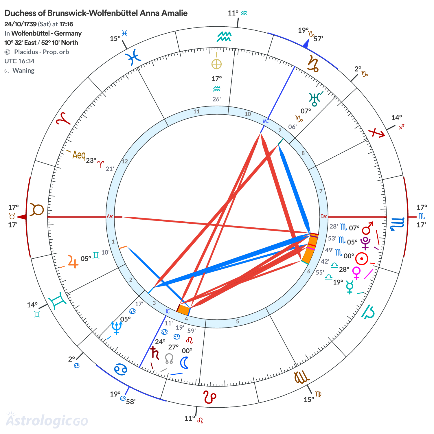Chart wheel - Duchess of Brunswick-Wolfenbüttel Anna Amalie