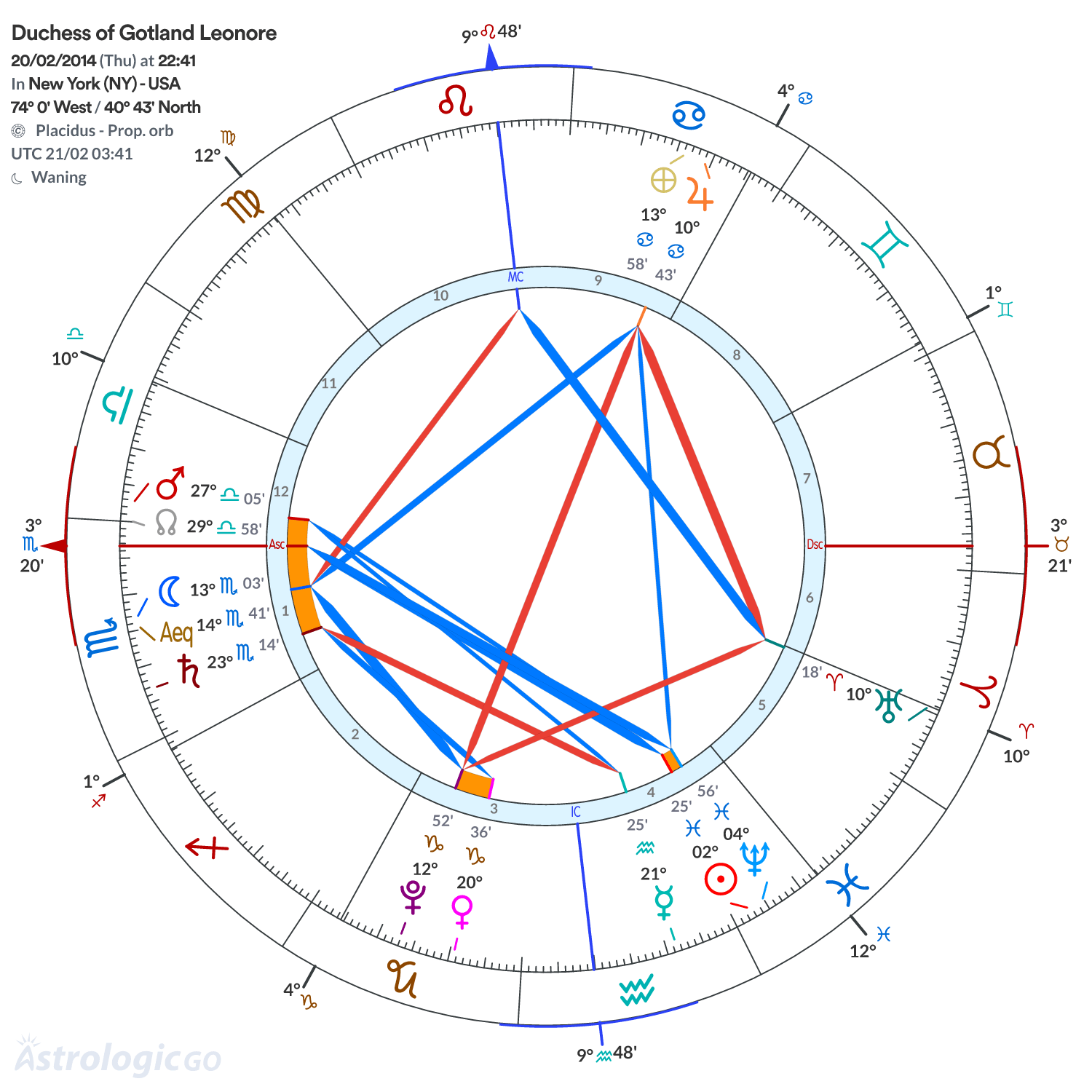 Chart wheel - Duchess of Gotland Leonore