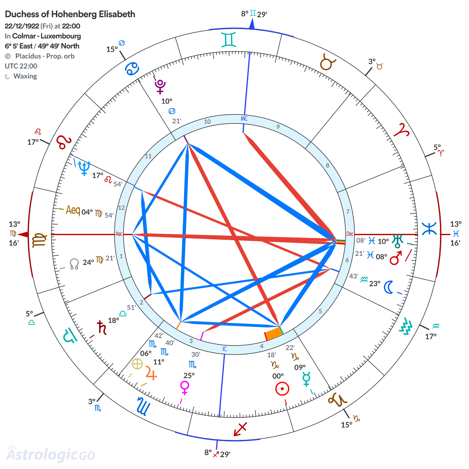 Chart wheel - Duchess of Hohenberg Elisabeth