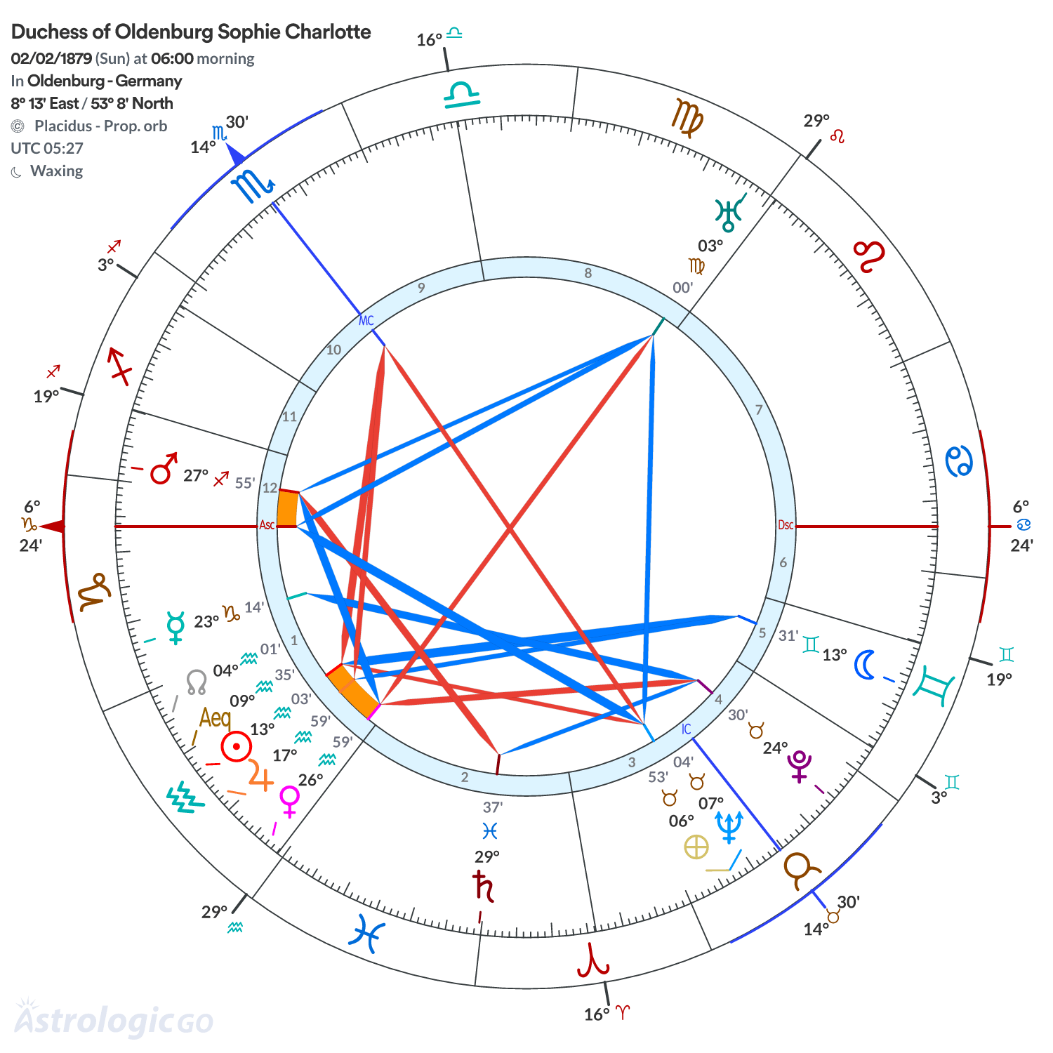 Chart wheel - Duchess of Oldenburg Sophie Charlotte