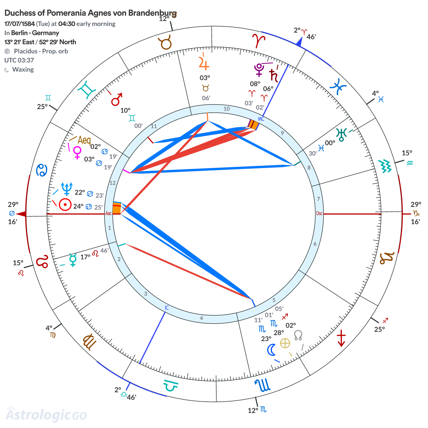 Chart wheel - Duchess of Pomerania Agnes von Brandenburg
