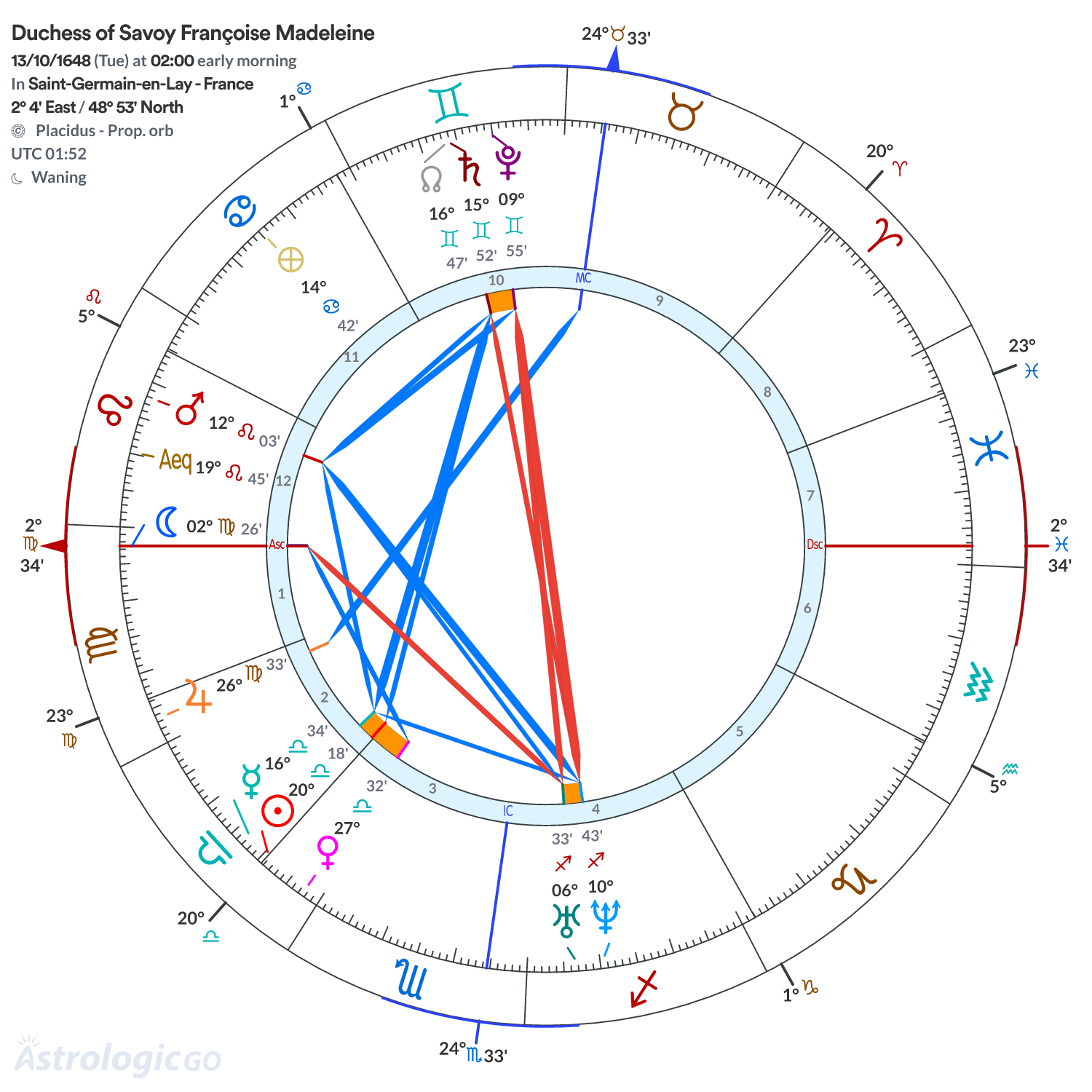 Chart wheel - Duchess of Savoy Françoise Madeleine