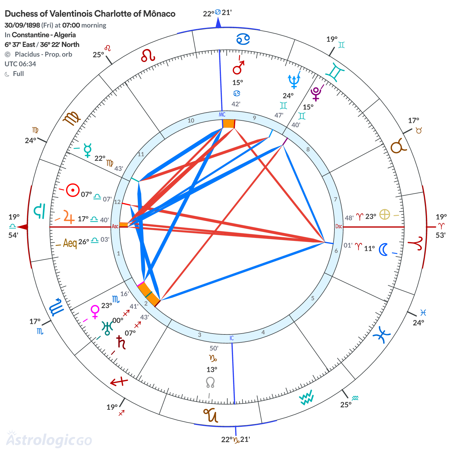 Chart wheel - Duchess of Valentinois Charlotte of Mônaco