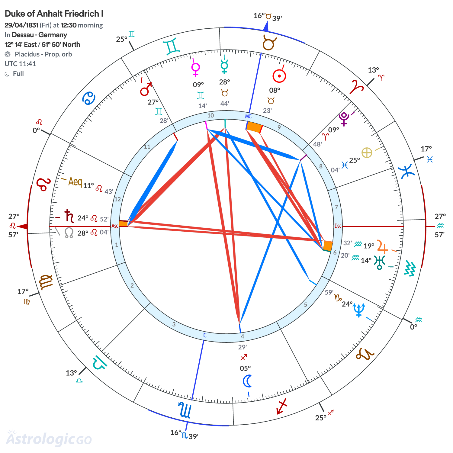 Chart wheel - Duke of Anhalt Friedrich I