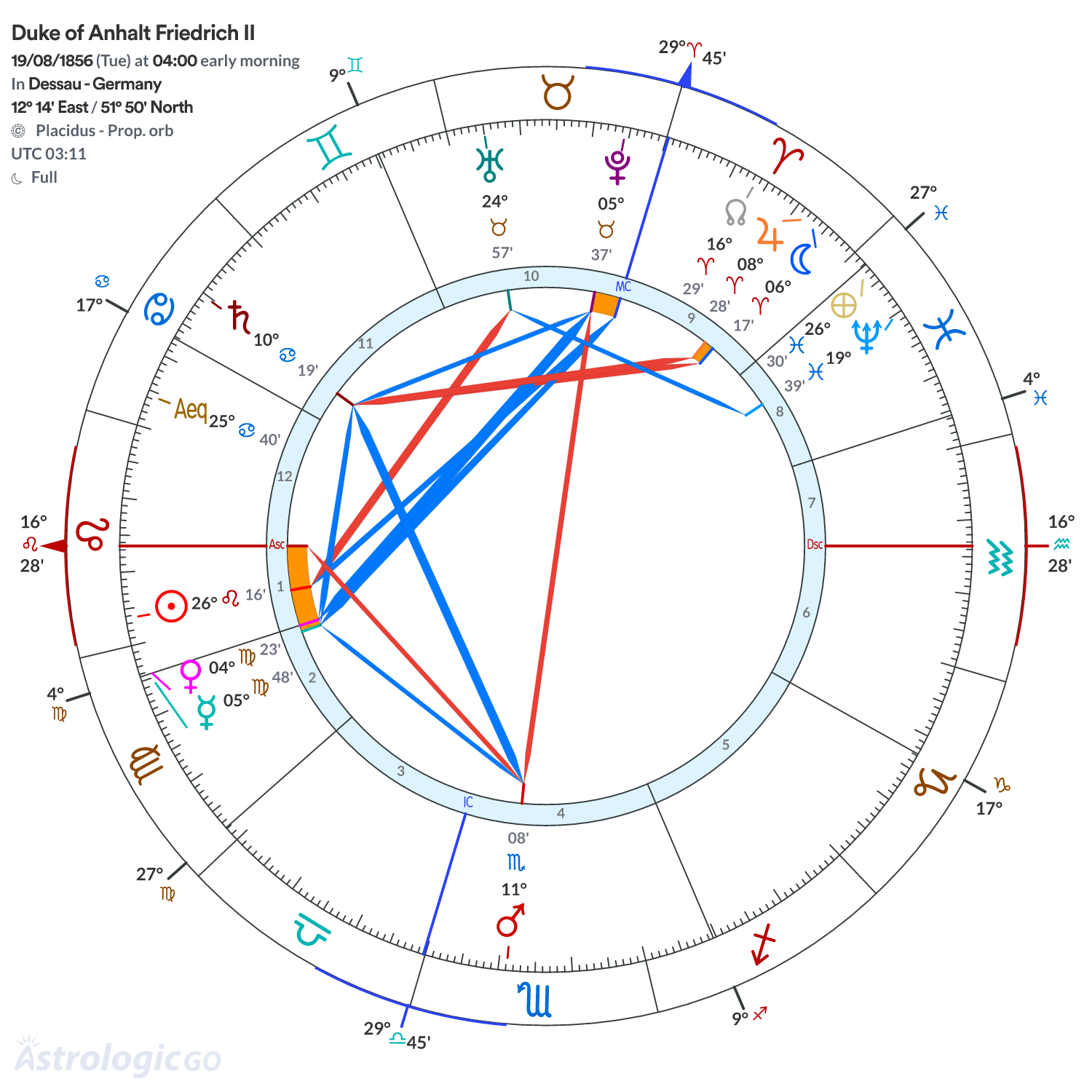 Chart wheel - Duke of Anhalt Friedrich II