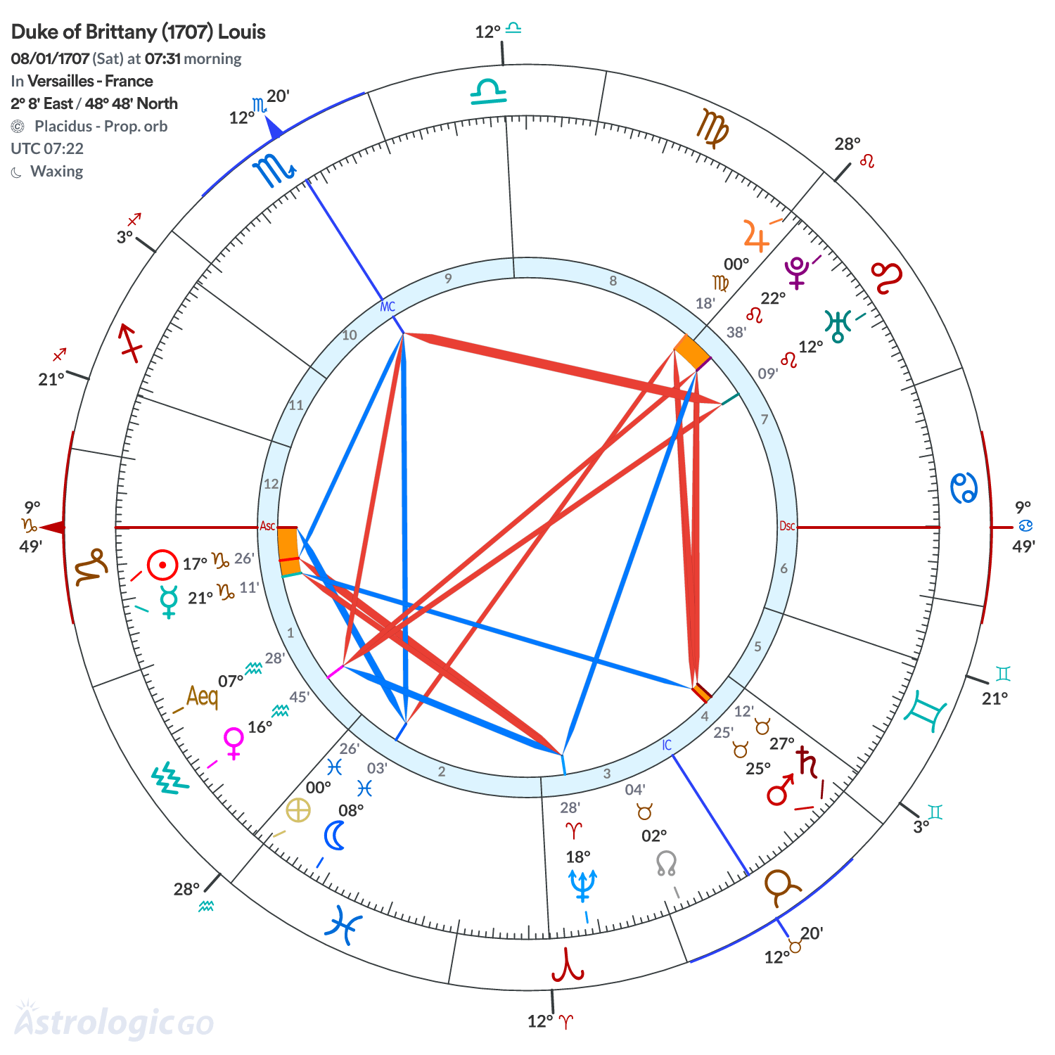Chart wheel - Duke of Brittany (1707) Louis