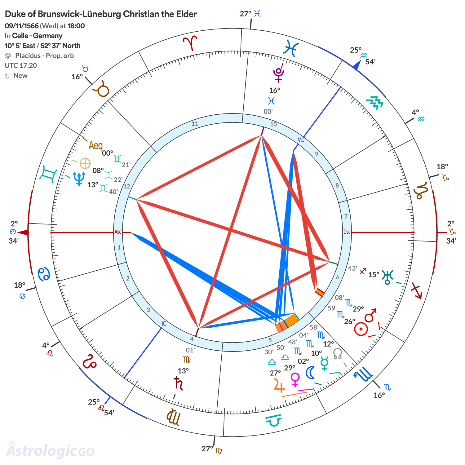 Chart wheel - Duke of Brunswick-Lüneburg Christian the Elder