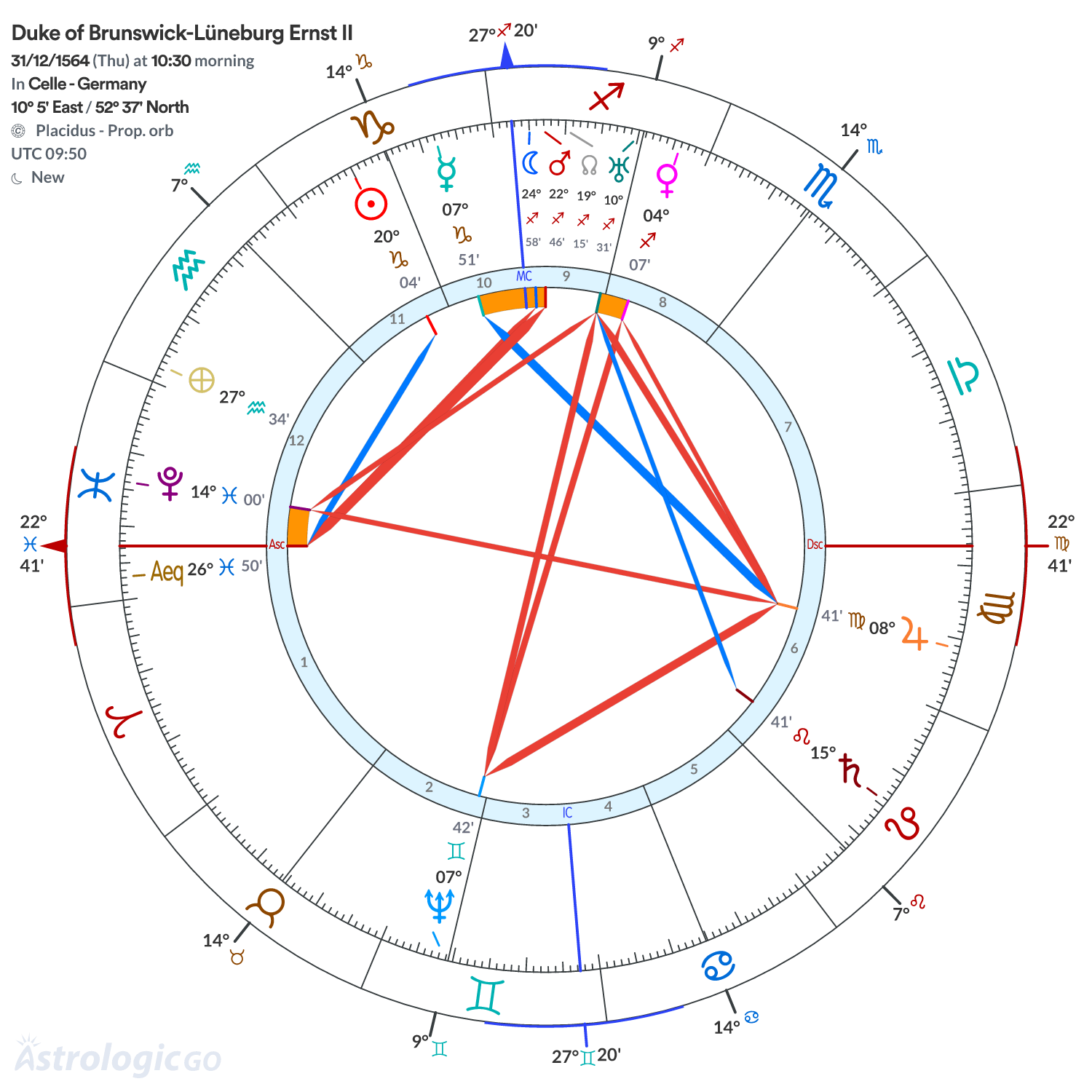 Chart wheel - Duke of Brunswick-Lüneburg Ernst II