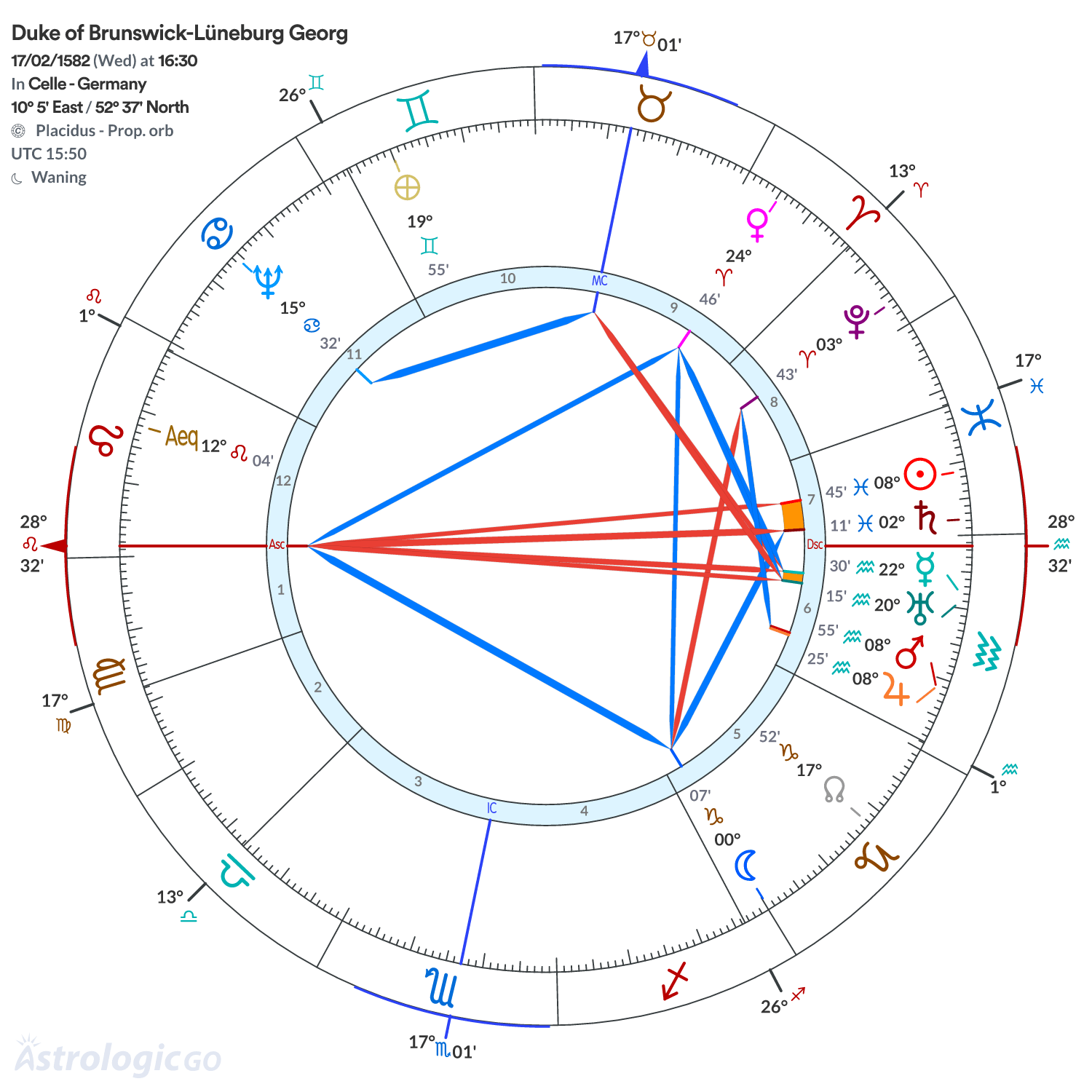 Chart wheel - Duke of Brunswick-Lüneburg Georg