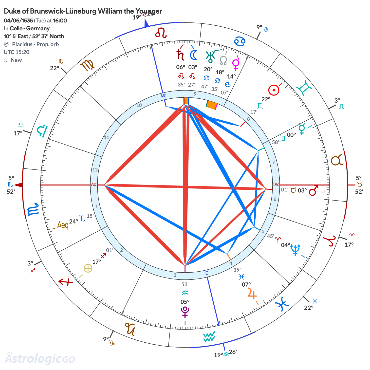 Chart wheel - Duke of Brunswick-Lüneburg William the Younger