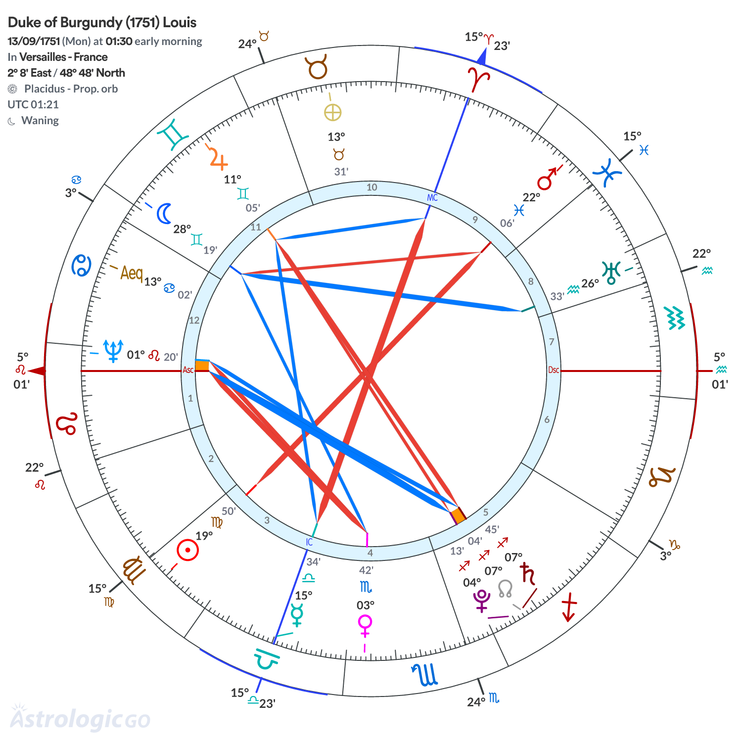 Chart wheel - Duke of Burgundy (1751) Louis
