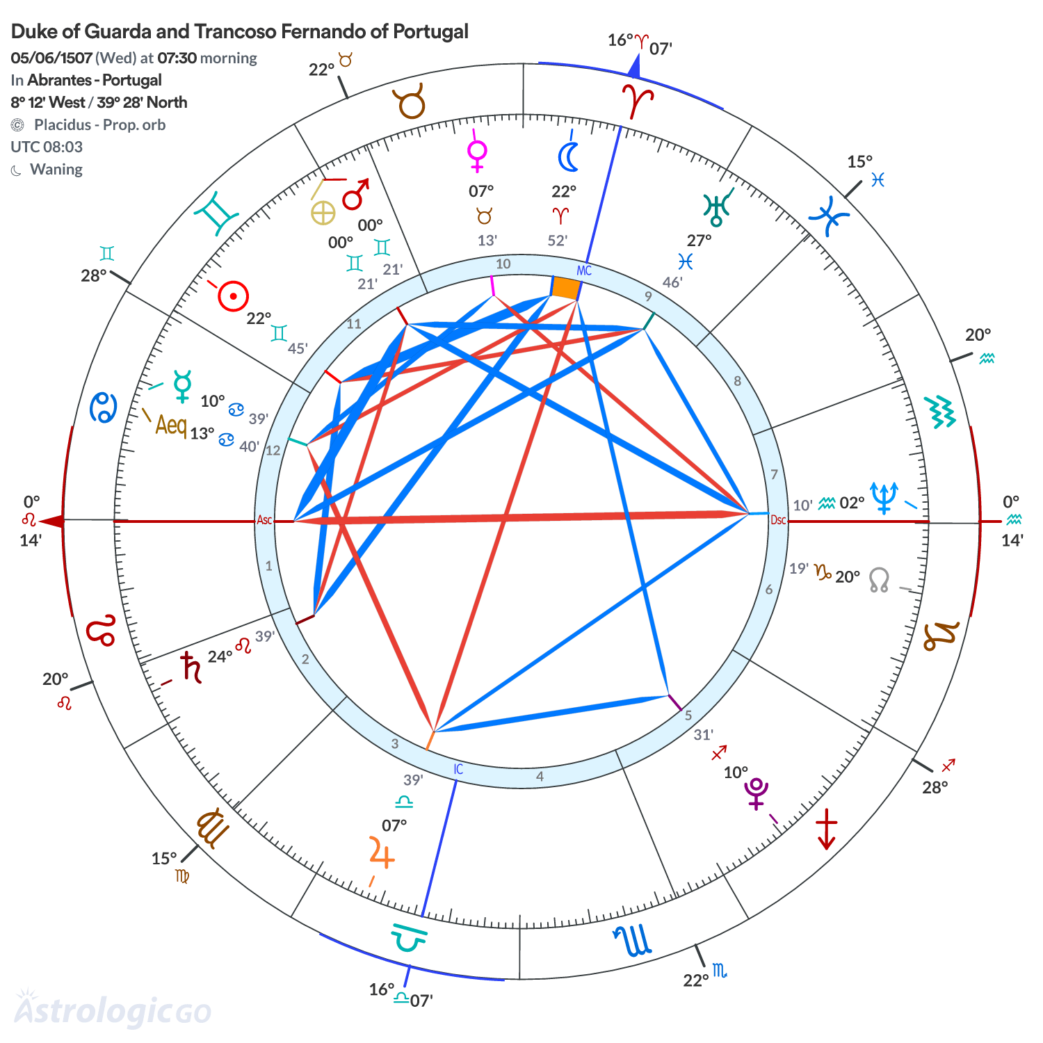 Chart wheel - Duke of Guarda and Trancoso Fernando of Portugal
