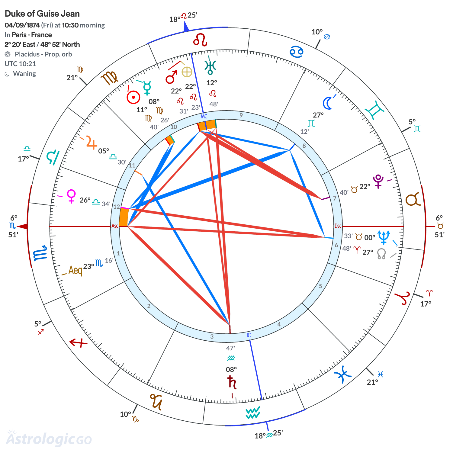 Chart wheel - Duke of Guise Jean