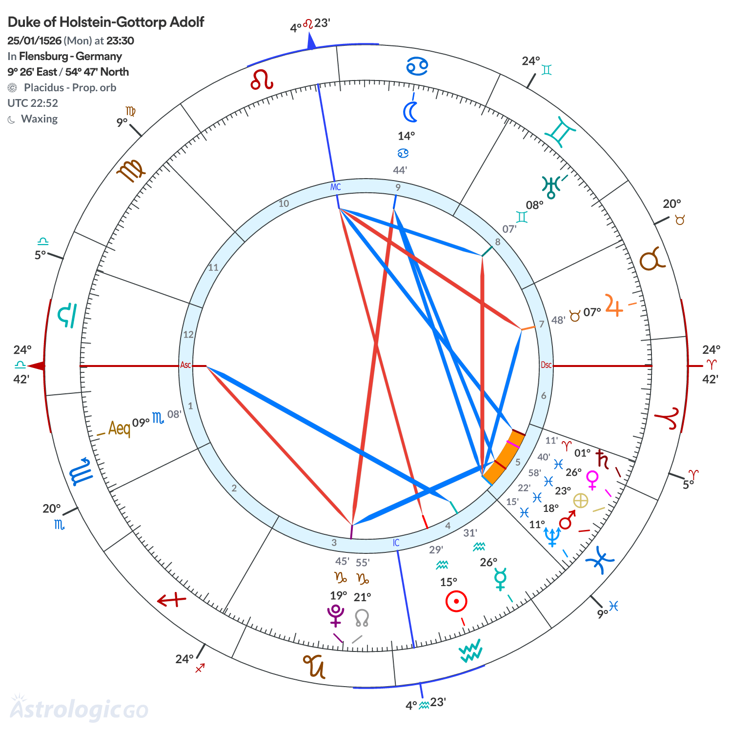 Chart wheel - Duke of Holstein-Gottorp Adolf
