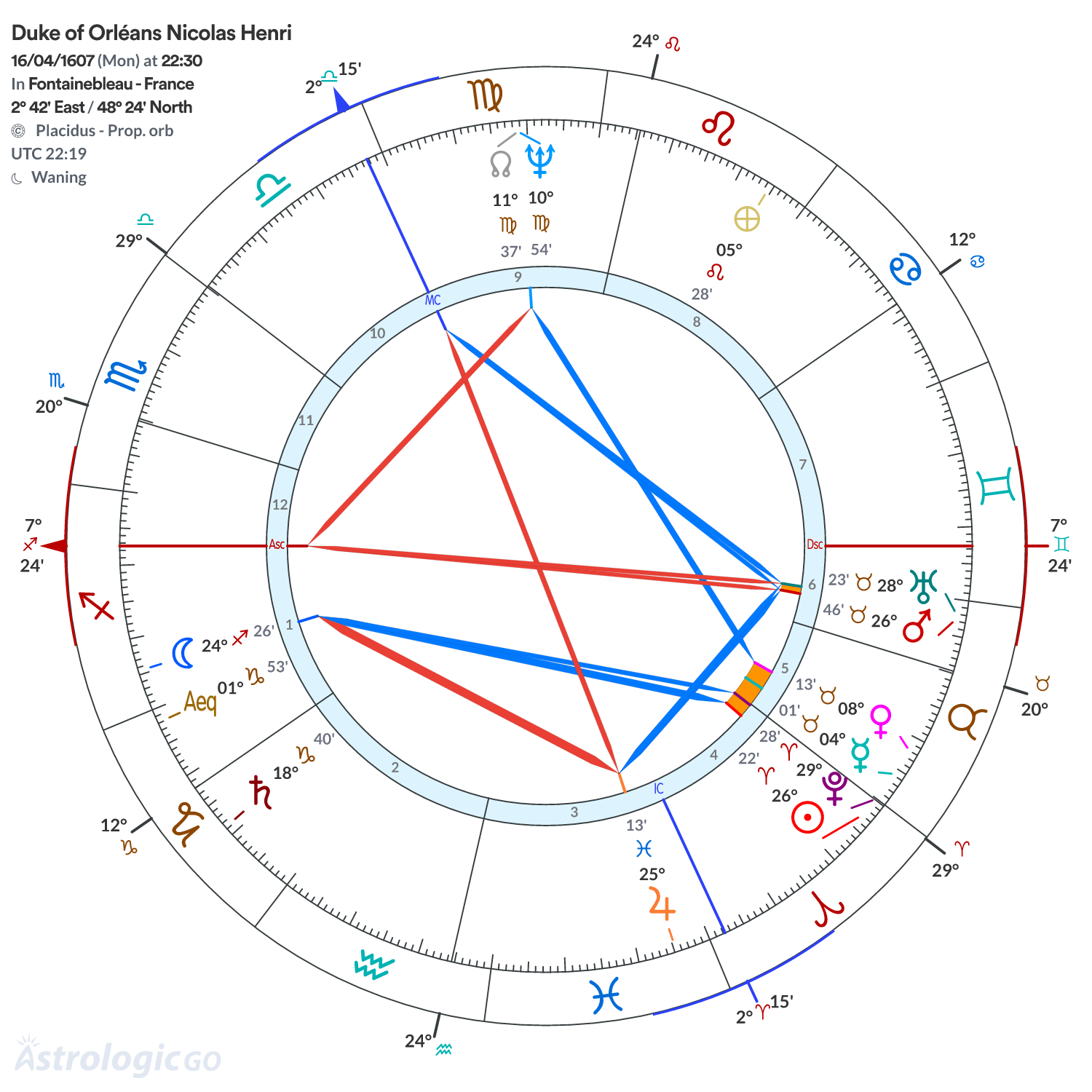 Chart wheel - Duke of Orléans Nicolas Henri