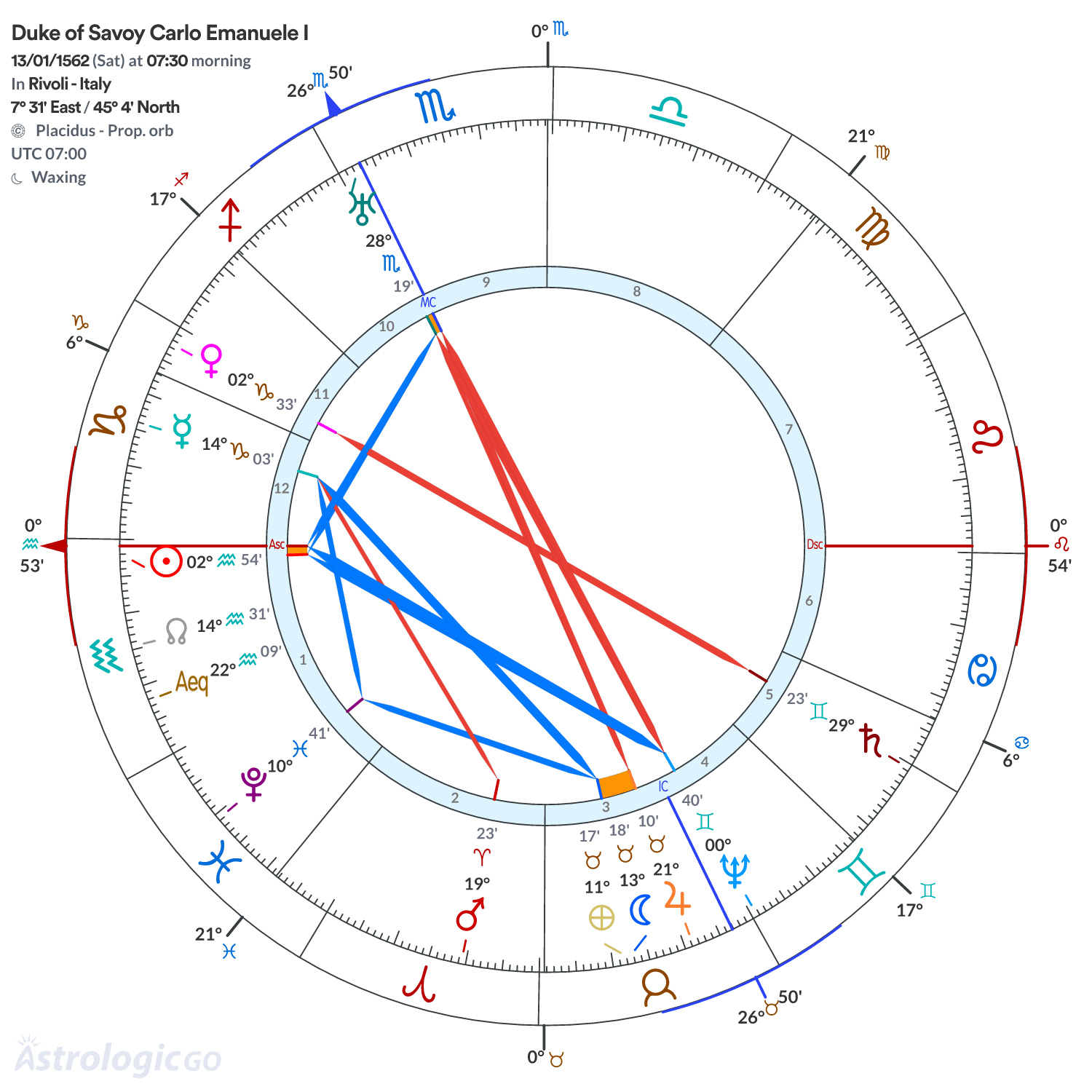Chart wheel - Duke of Savoy Carlo Emanuele I