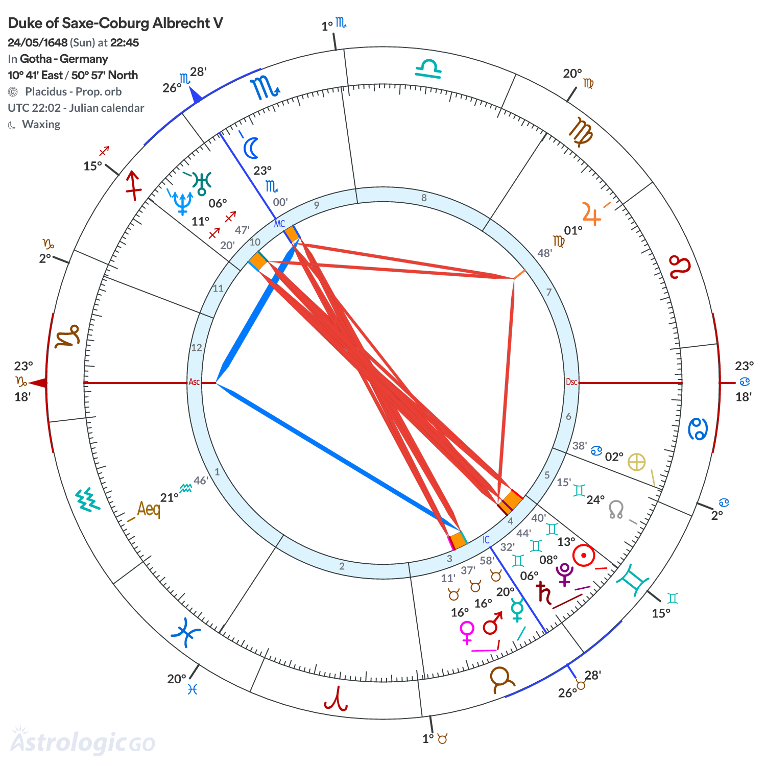 Chart wheel - Duke of Saxe-Coburg Albrecht V