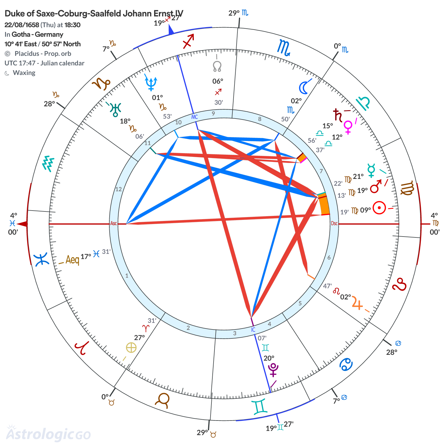 Chart wheel - Duke of Saxe-Coburg-Saalfeld Johann Ernst IV