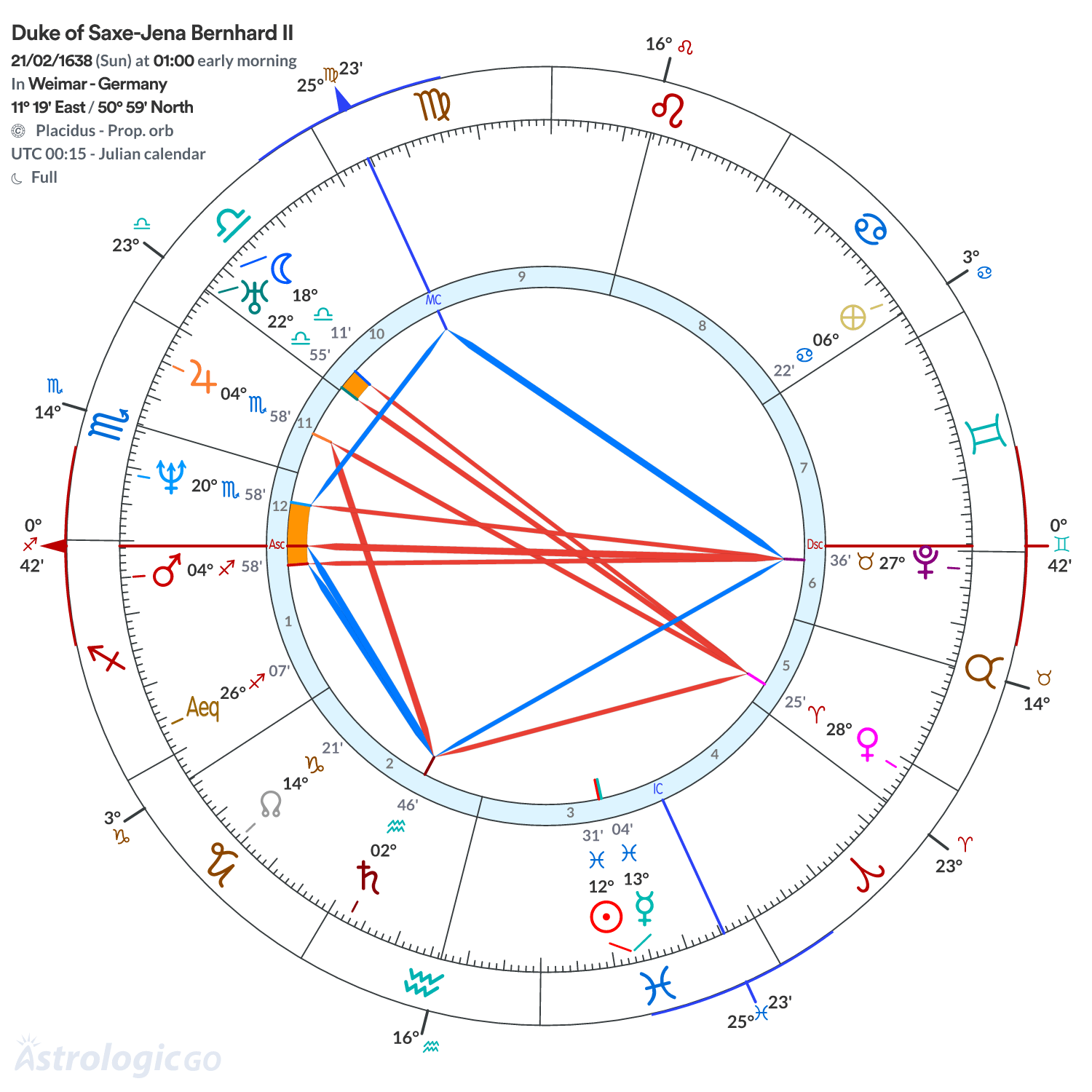 Chart wheel - Duke of Saxe-Jena Bernhard II