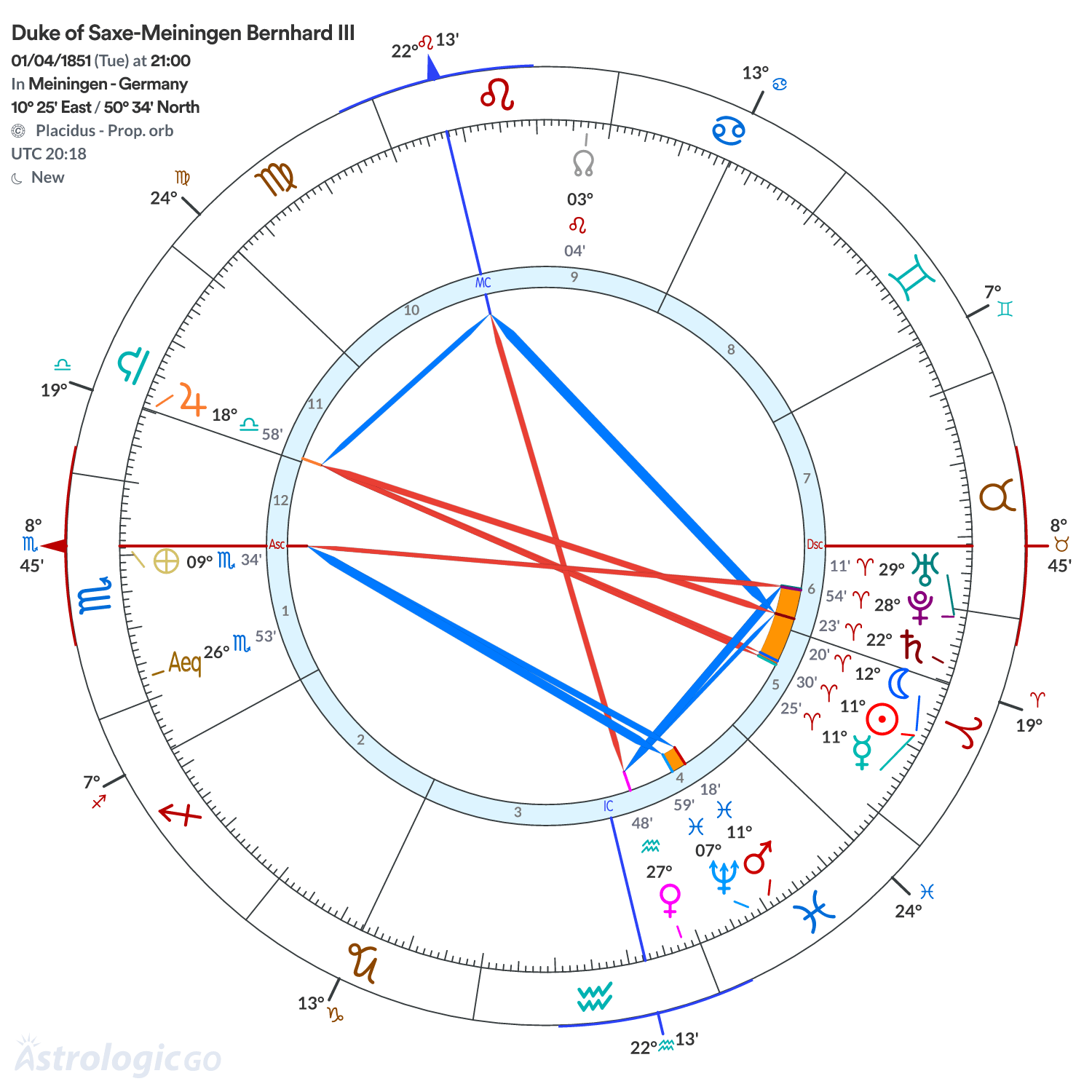 Chart wheel - Duke of Saxe-Meiningen Bernhard III