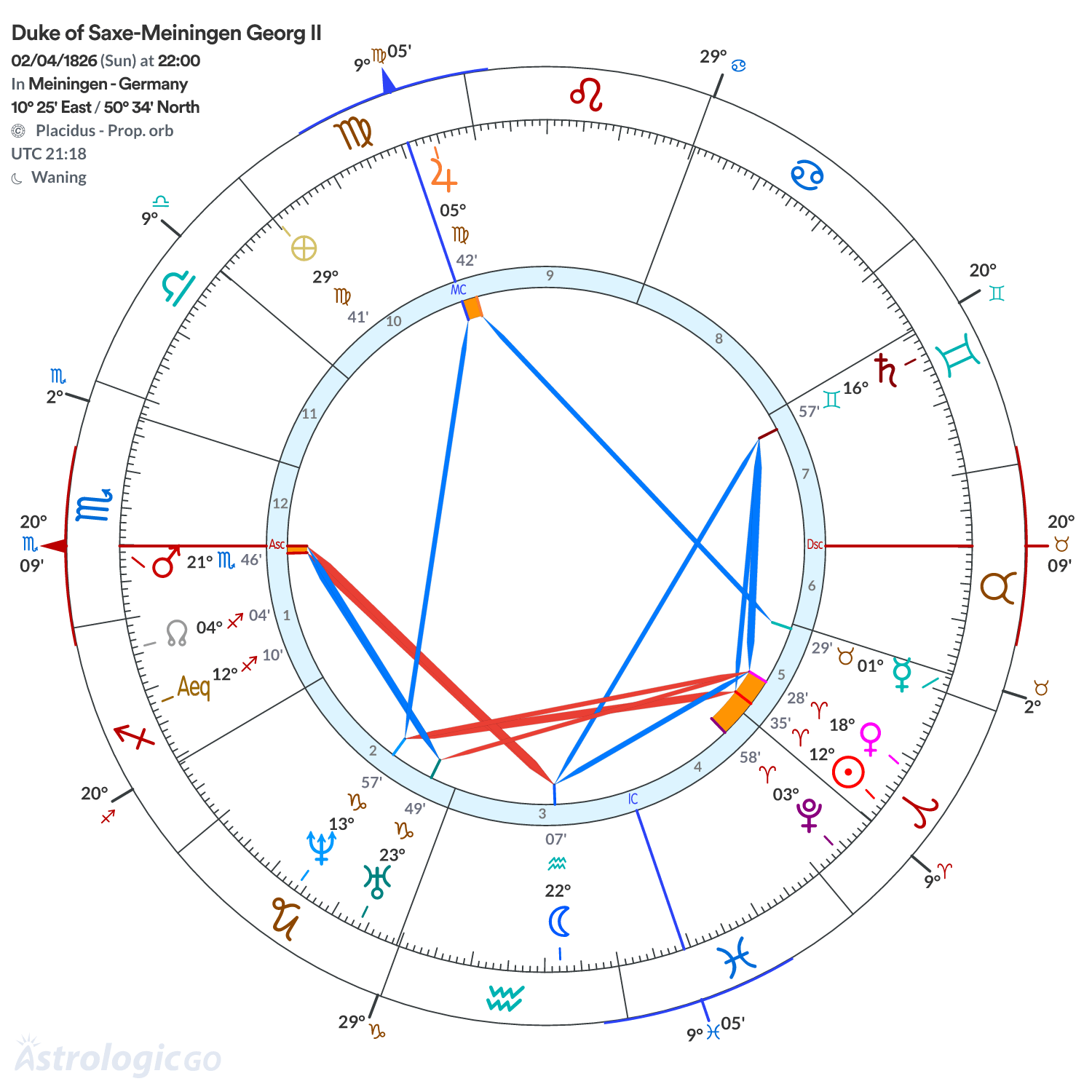 Chart wheel - Duke of Saxe-Meiningen Georg II