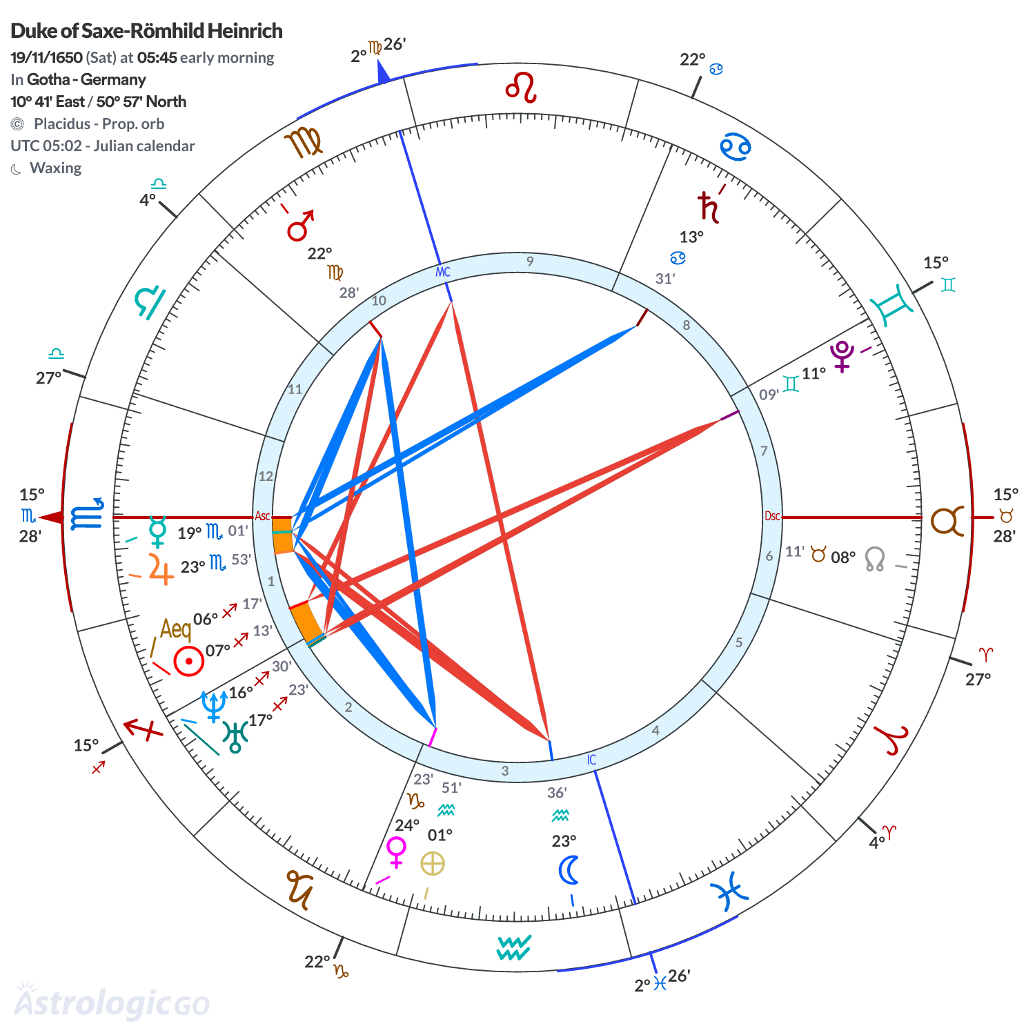 Chart wheel - Duke of Saxe-Römhild Heinrich