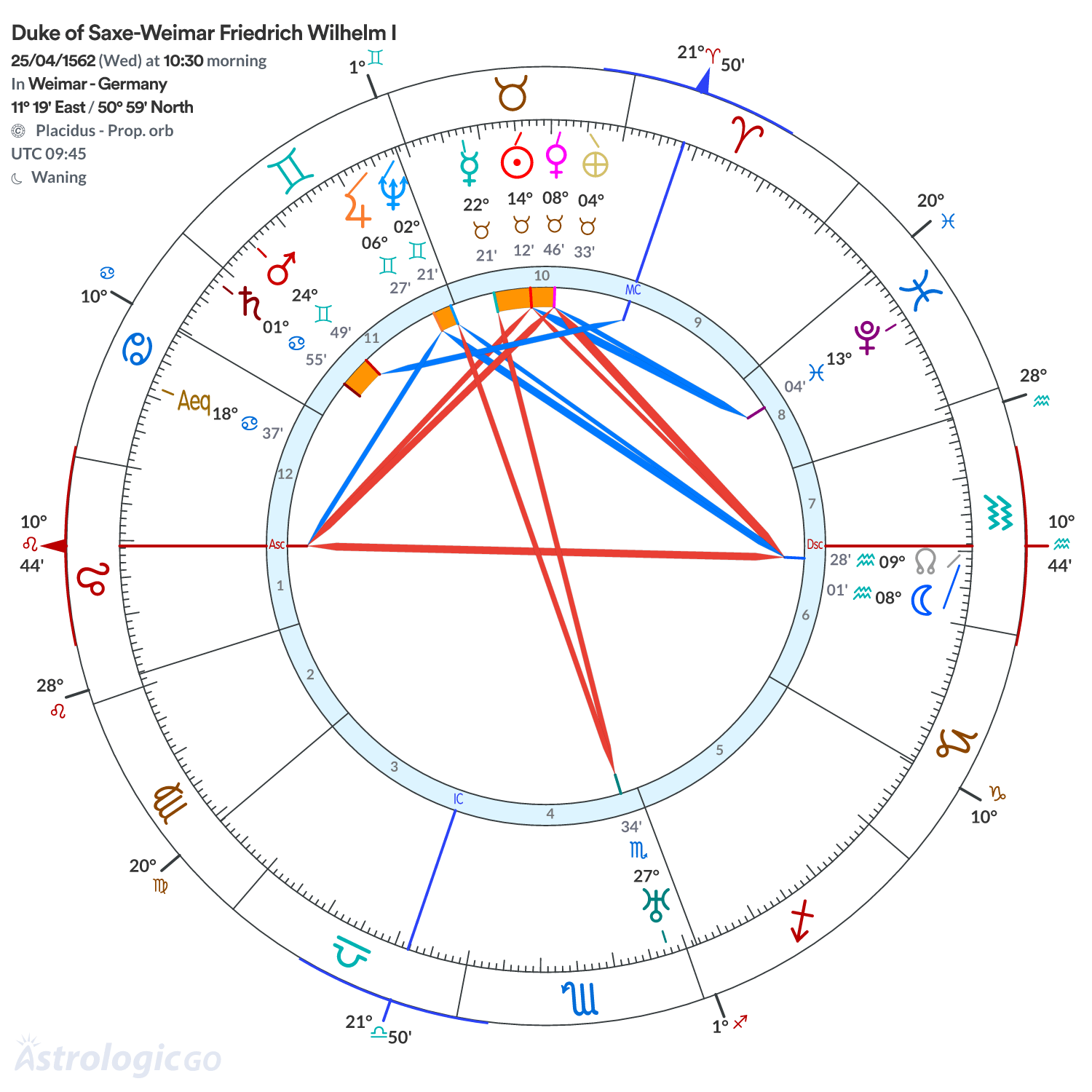 Chart wheel - Duke of Saxe-Weimar Friedrich Wilhelm I