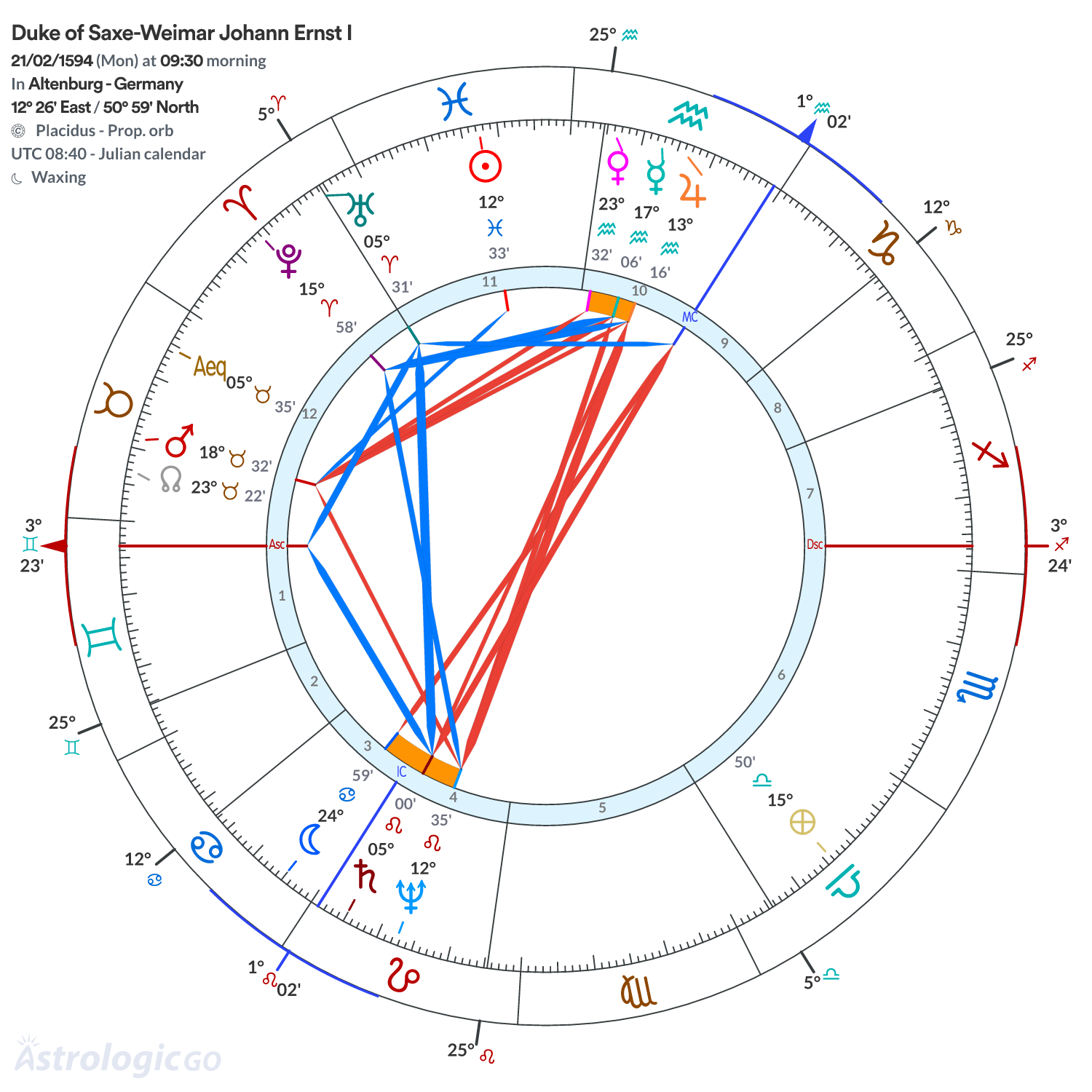 Chart wheel - Duke of Saxe-Weimar Johann Ernst I