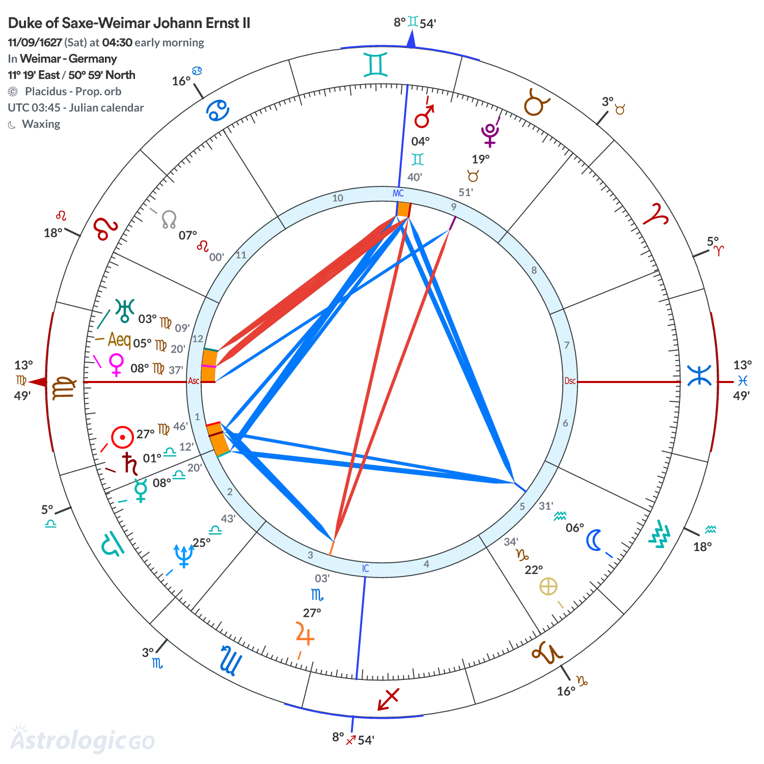 Chart wheel - Duke of Saxe-Weimar Johann Ernst II