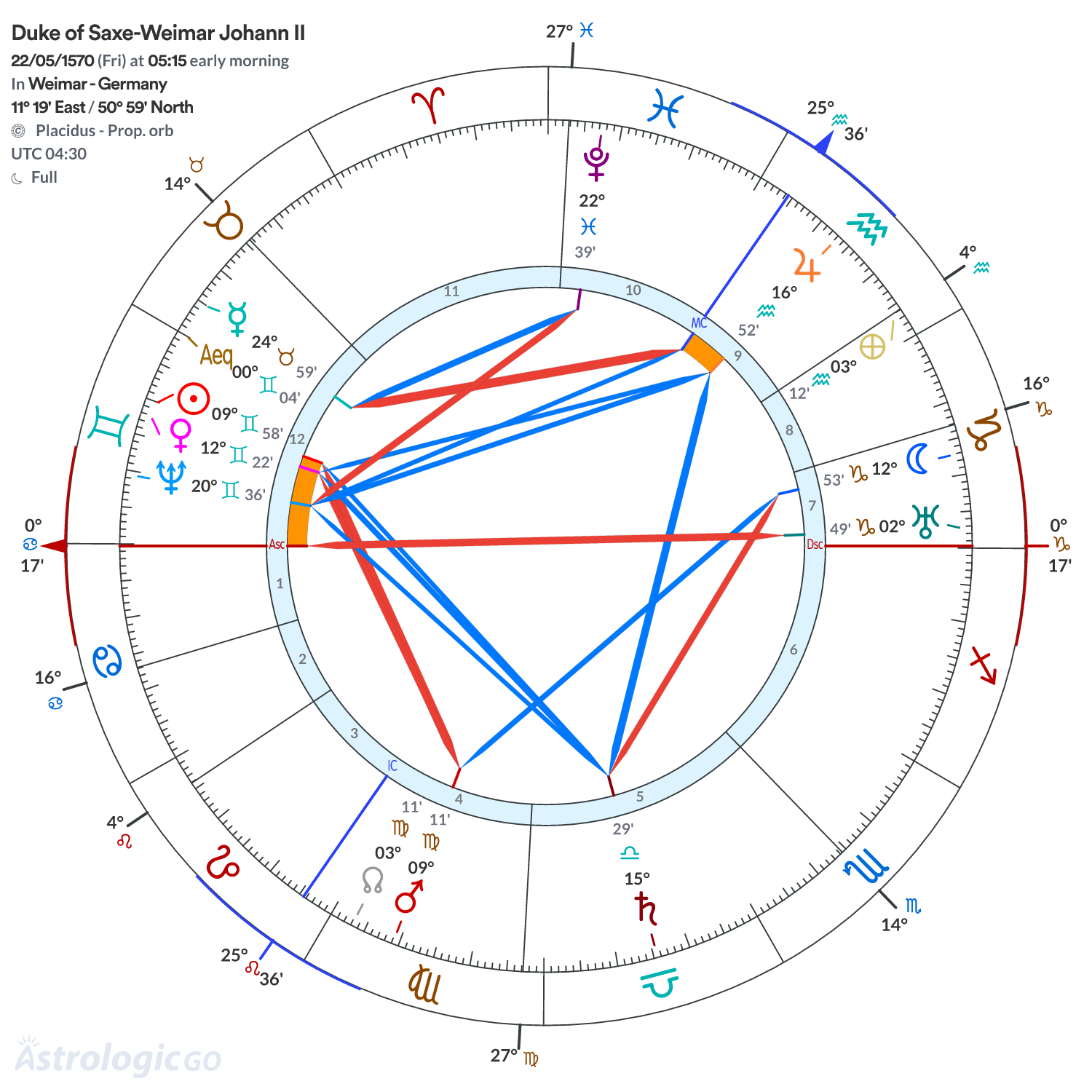 Chart wheel - Duke of Saxe-Weimar Johann II