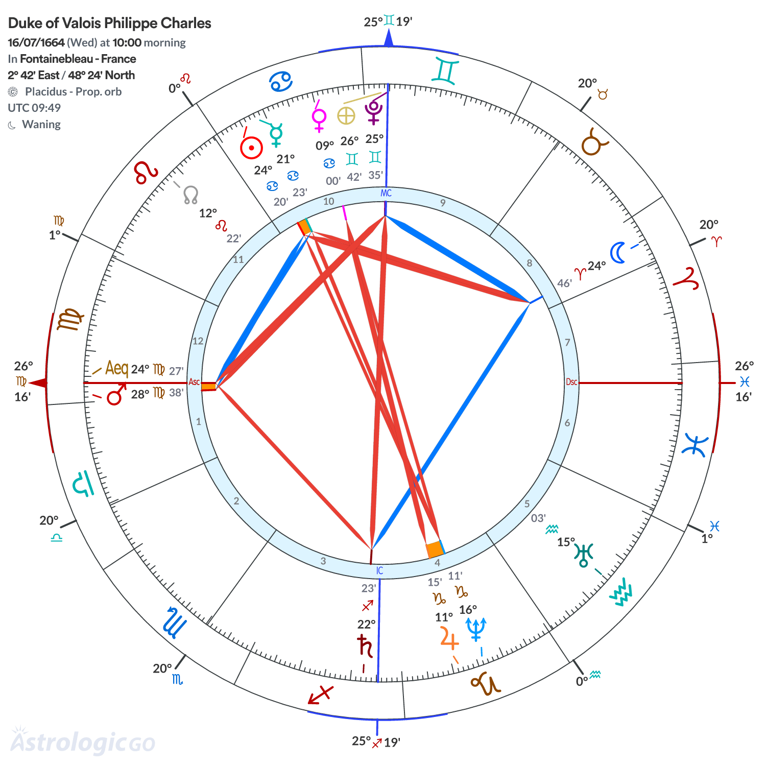 Chart wheel - Duke of Valois Philippe Charles