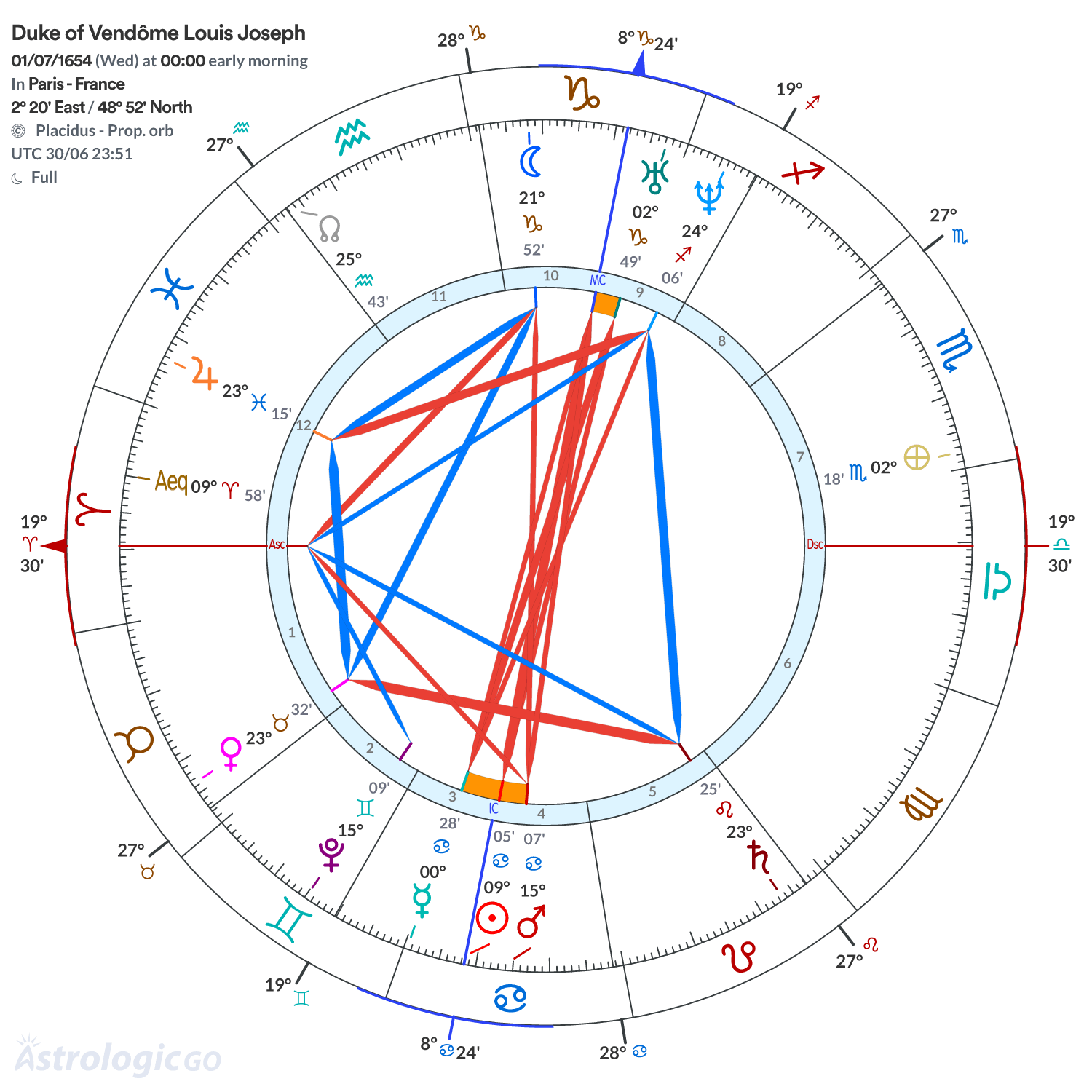 Chart wheel - Duke of Vendôme Louis Joseph