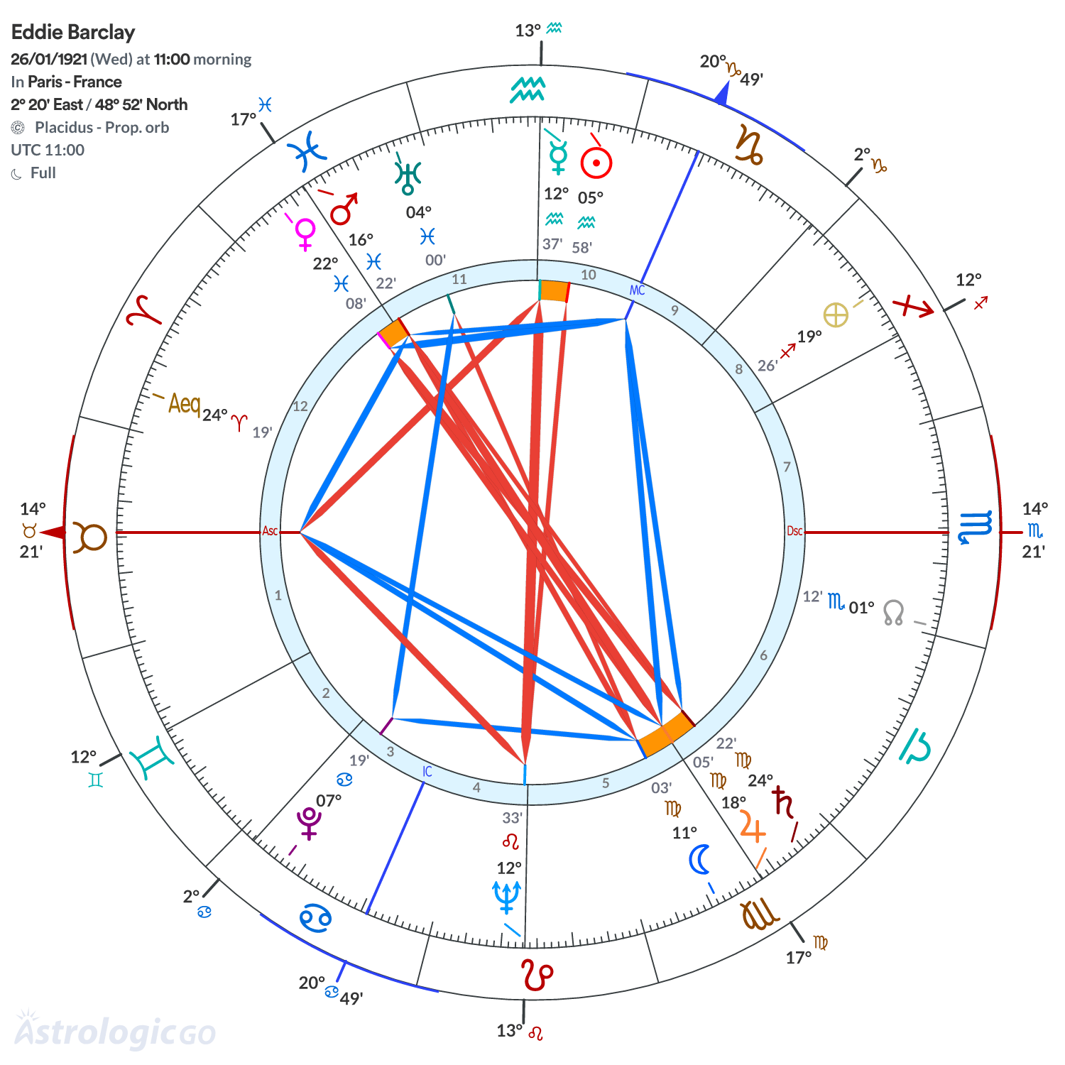 Chart wheel - Eddie Barclay