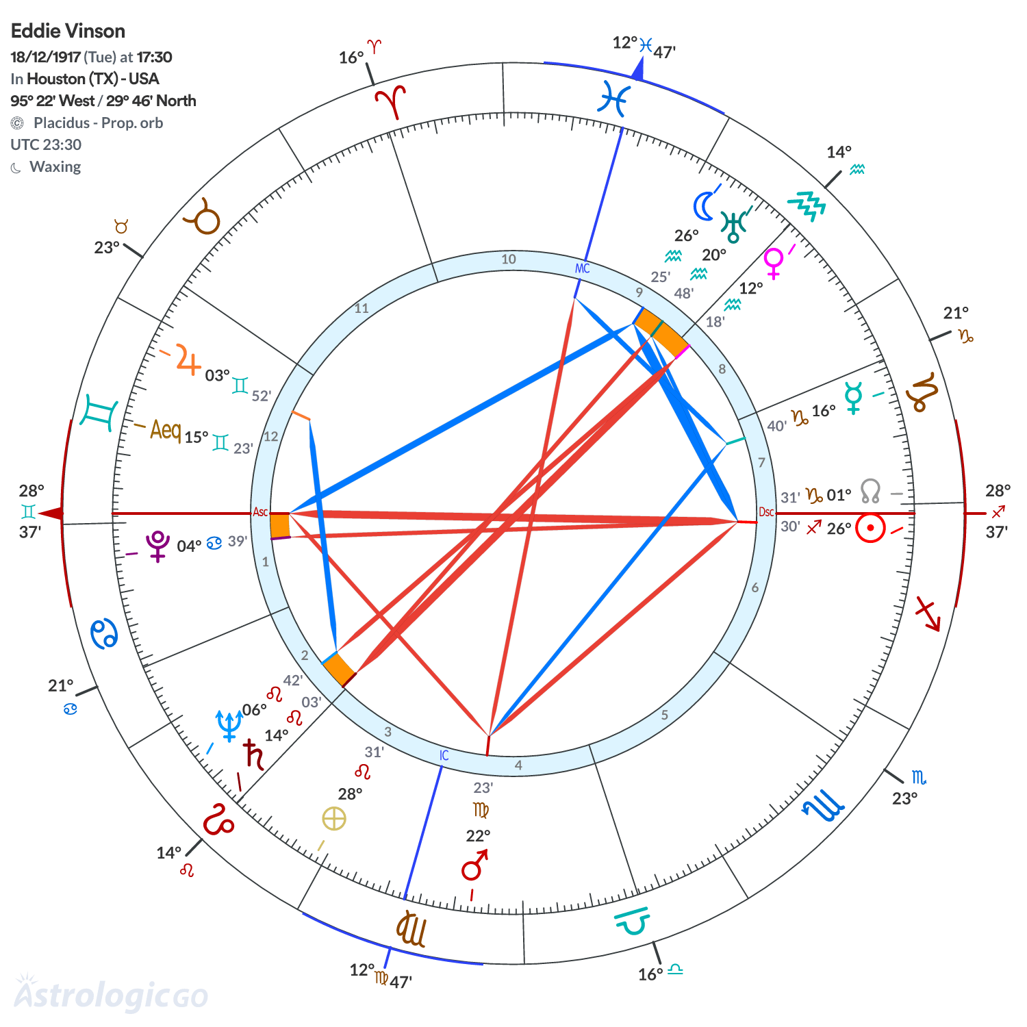 Chart wheel - Eddie Vinson