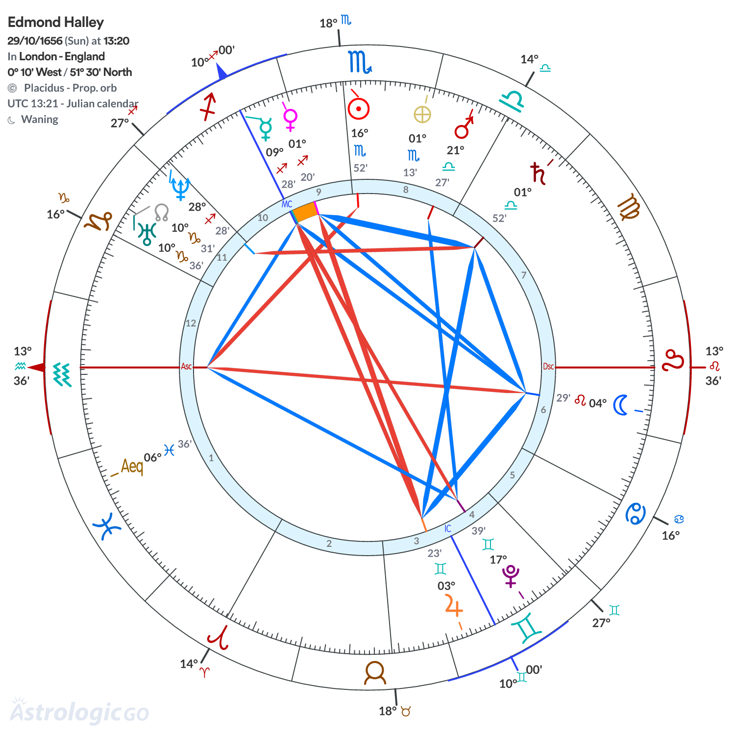 Chart wheel - Edmond Halley