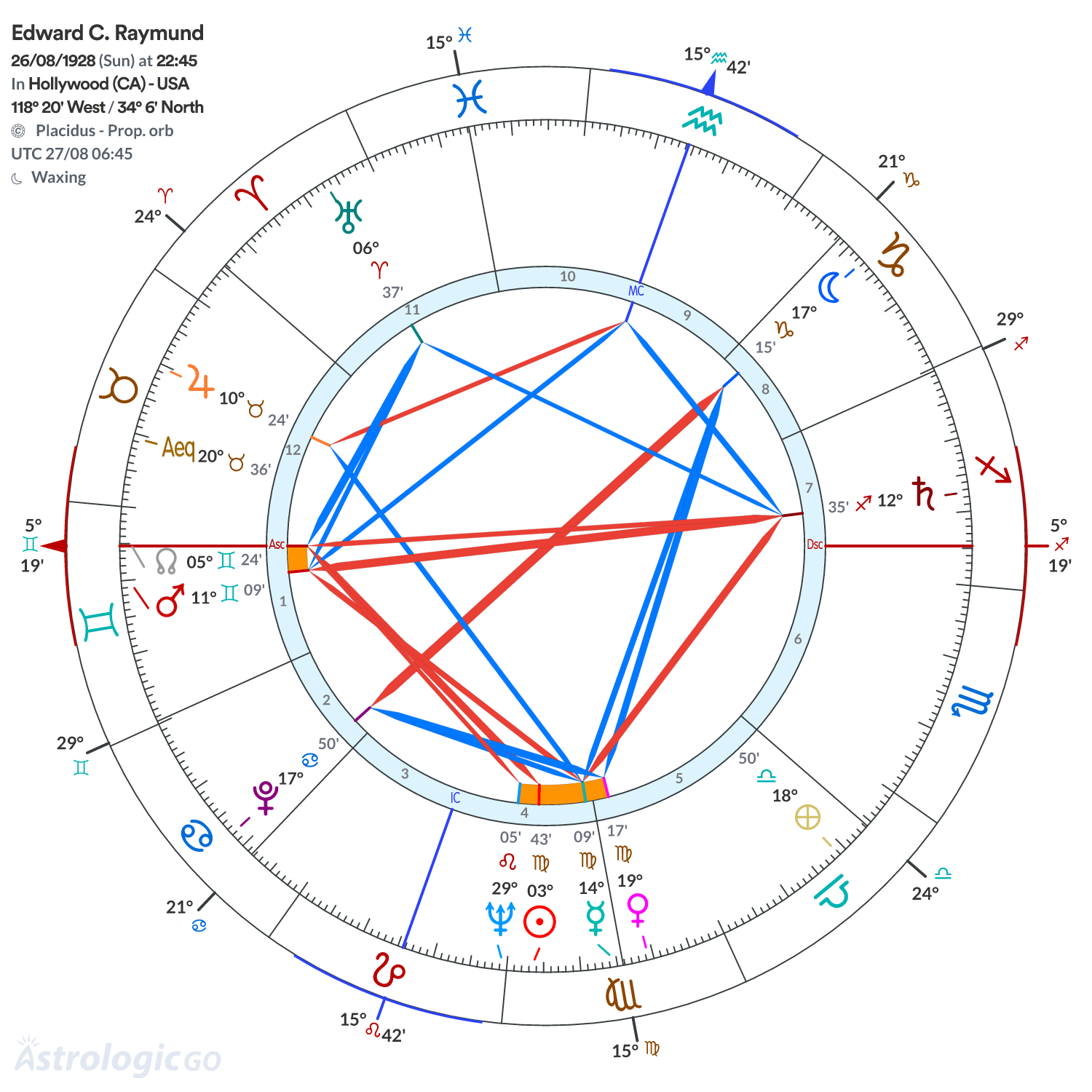 Chart wheel - Edward C. Raymund