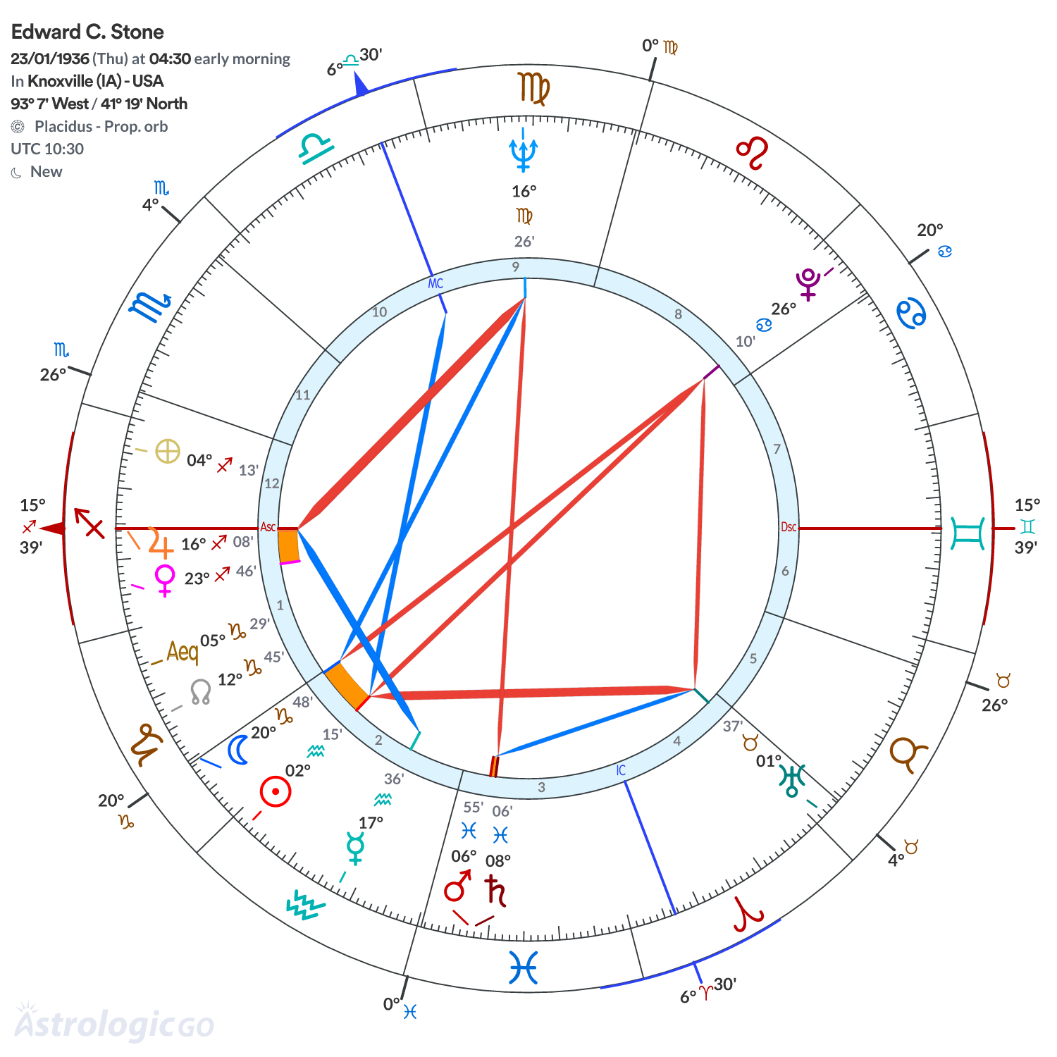 Chart wheel - Edward C. Stone