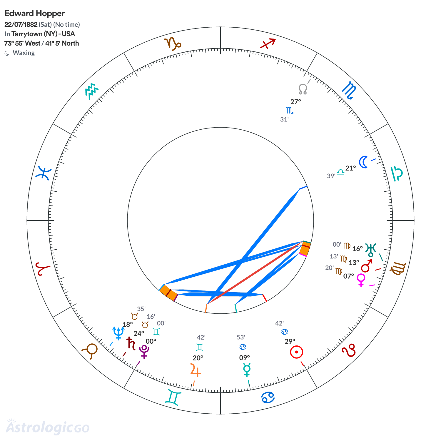 Chart wheel - Edward Hopper