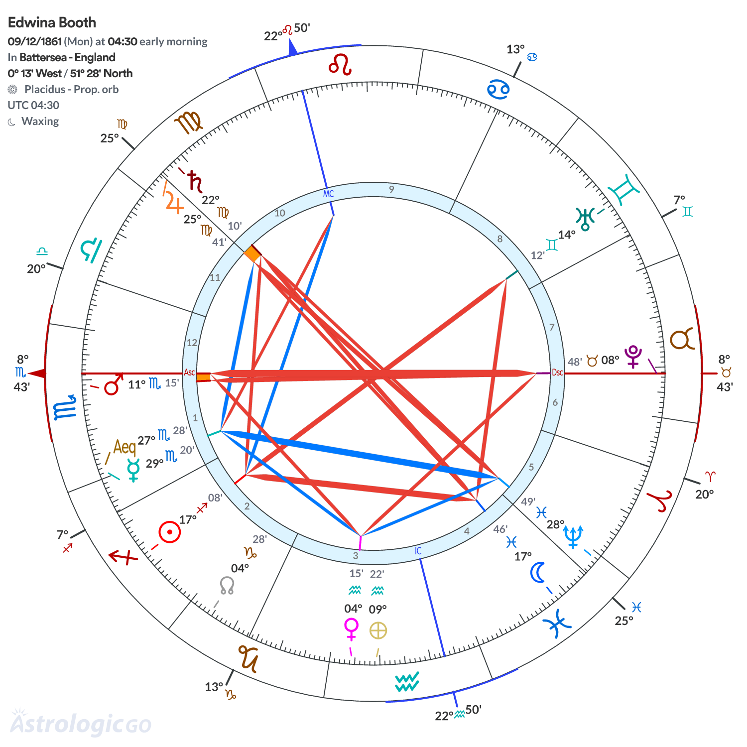Chart wheel - Edwina Booth