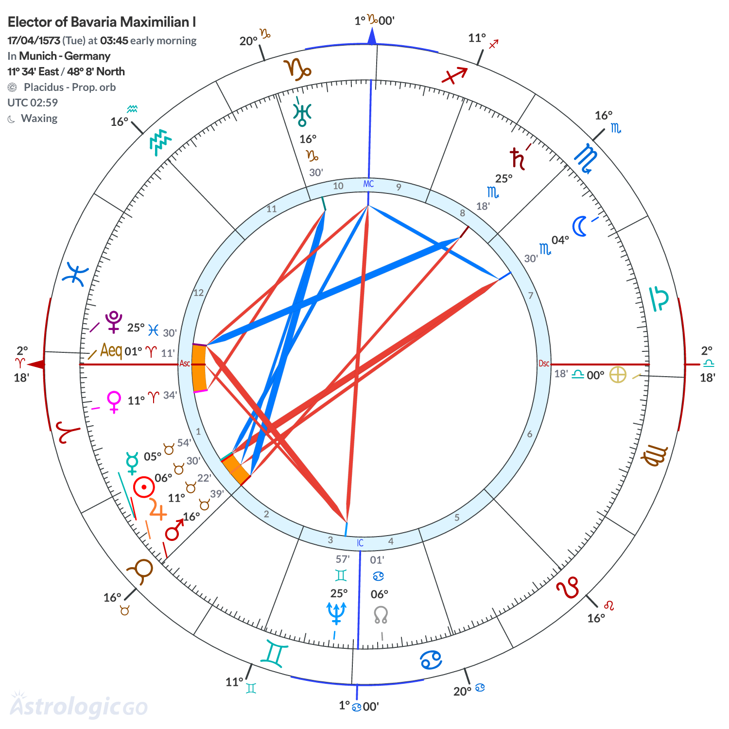 Chart wheel - Elector of Bavaria Maximilian I