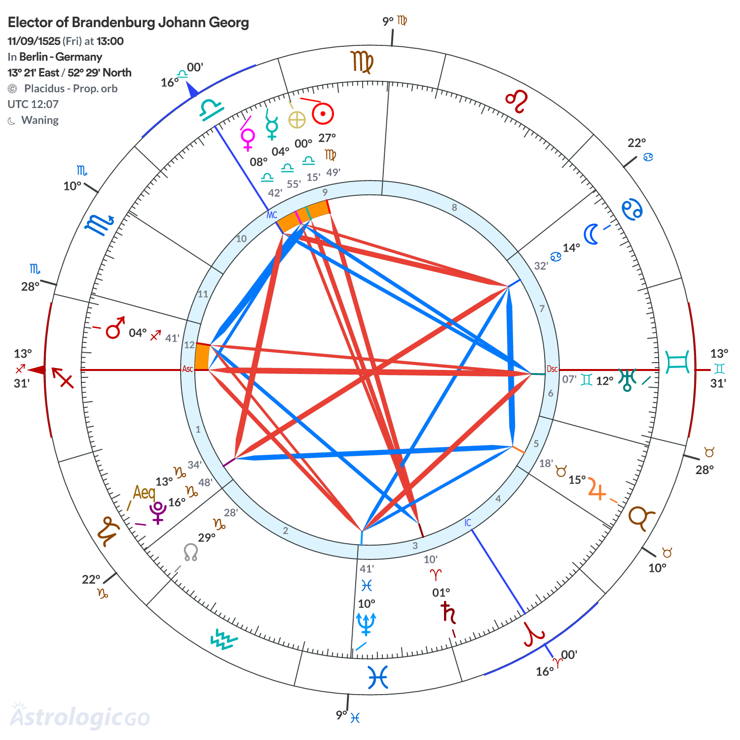 Chart wheel - Elector of Brandenburg Johann Georg