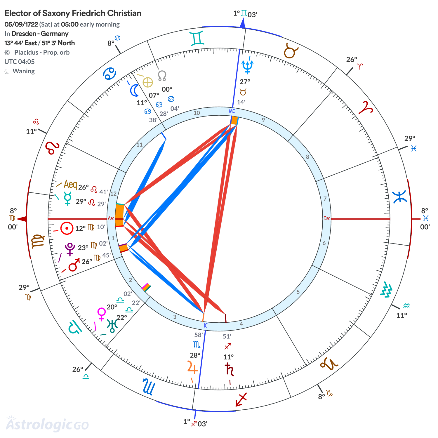 Chart wheel - Elector of Saxony Friedrich Christian