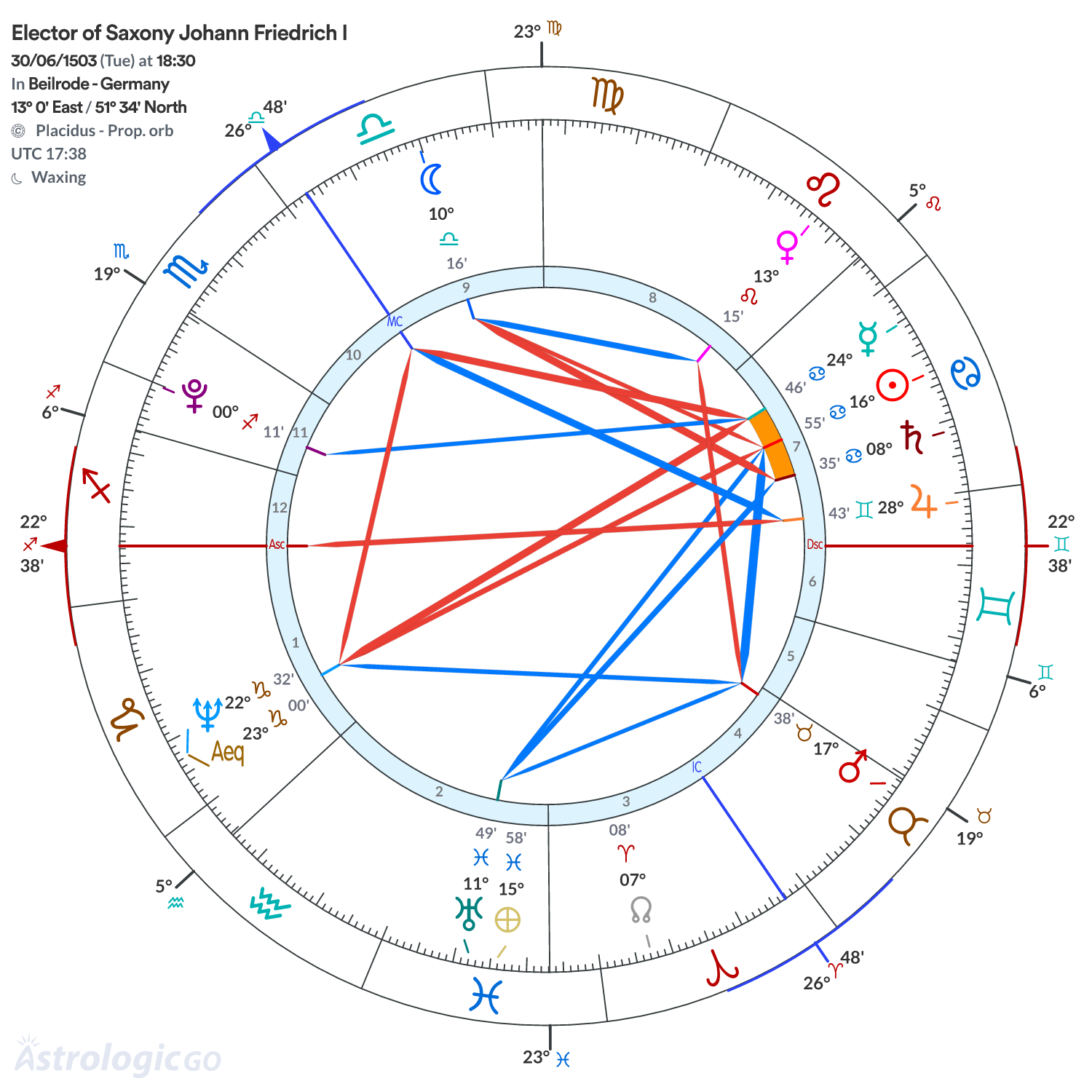 Chart wheel - Elector of Saxony Johann Friedrich I