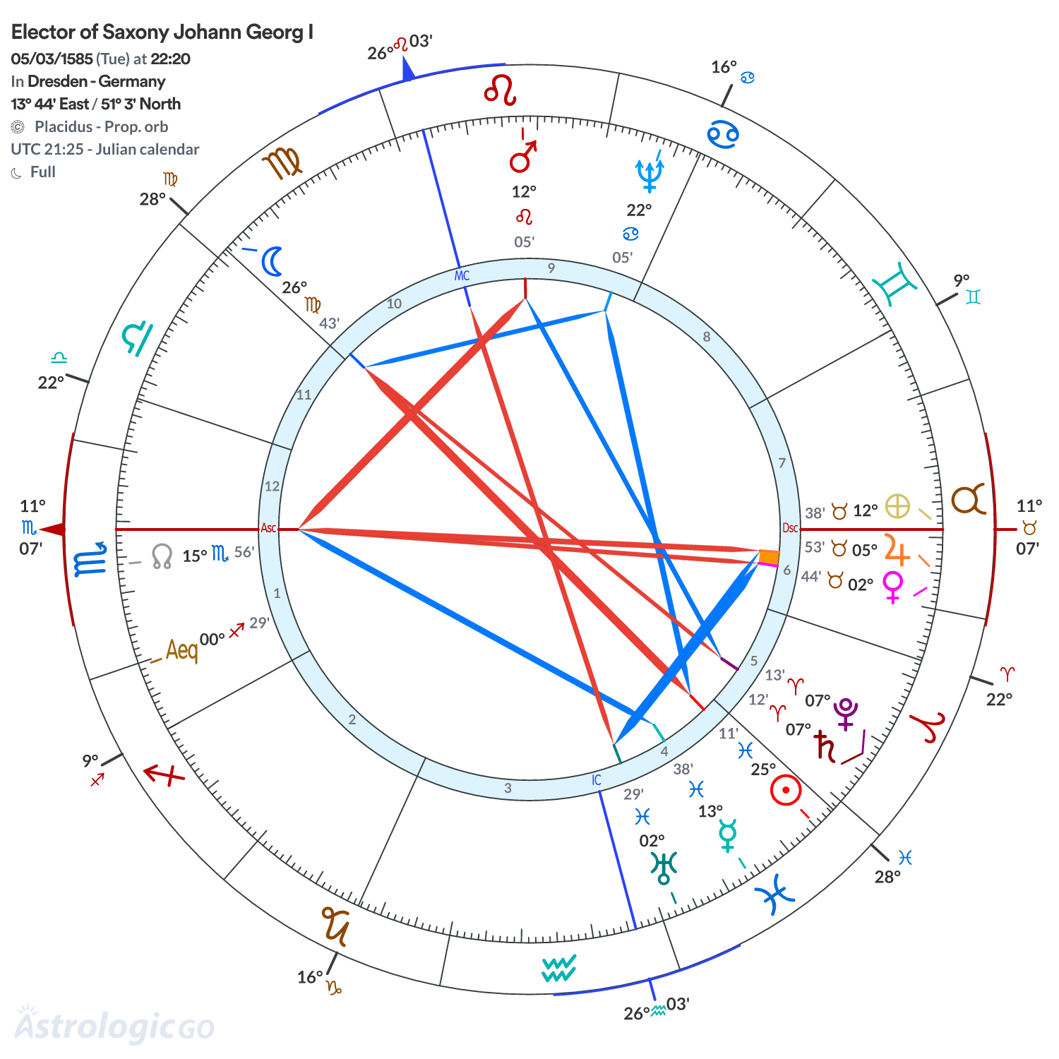 Chart wheel - Elector of Saxony Johann Georg I