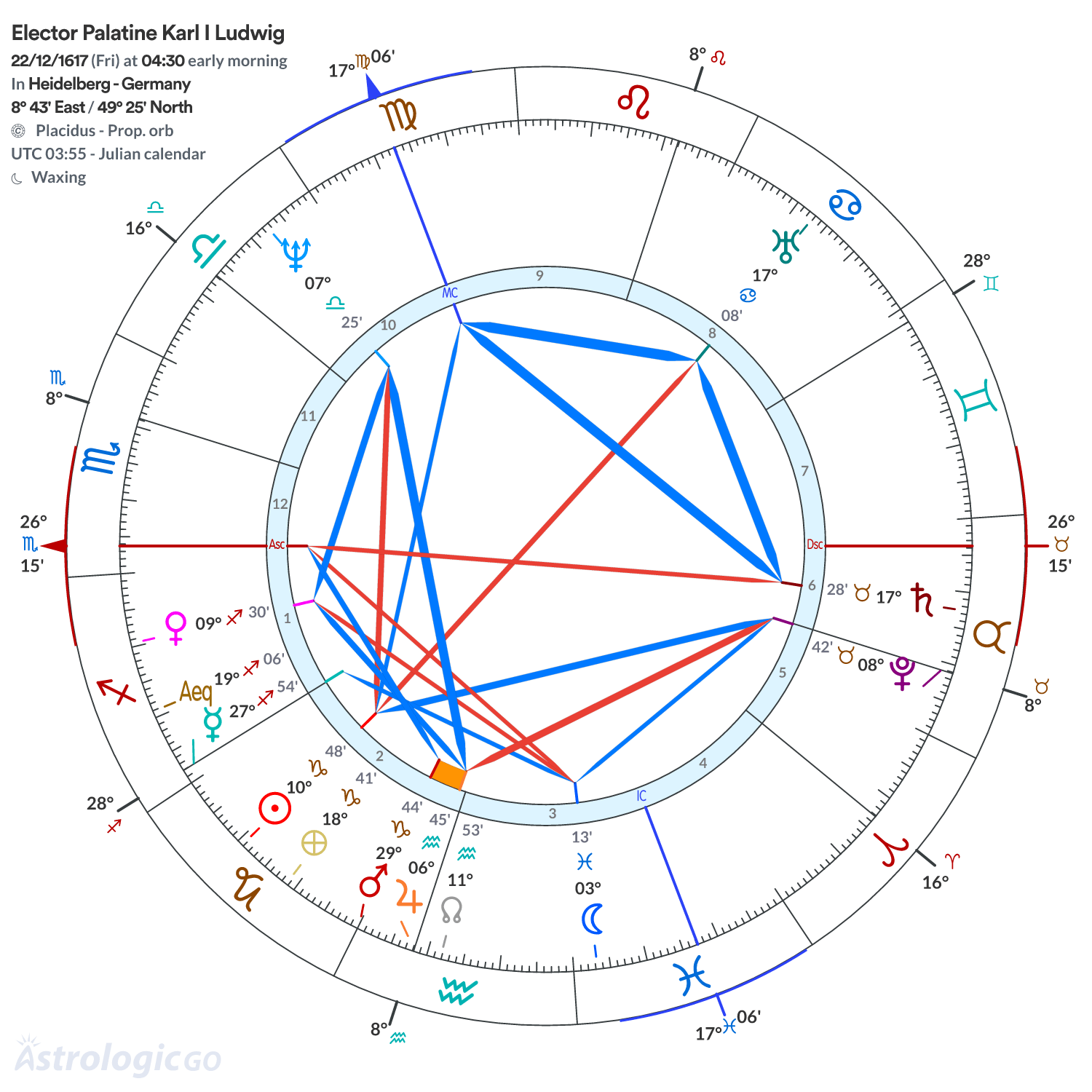 Chart wheel - Elector Palatine Karl I Ludwig