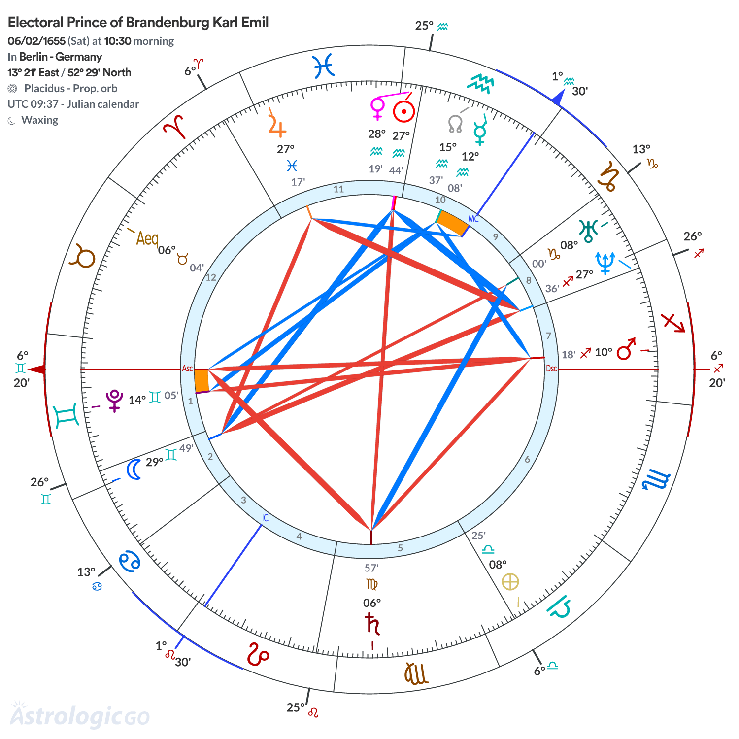 Chart wheel - Electoral Prince of Brandenburg Karl Emil