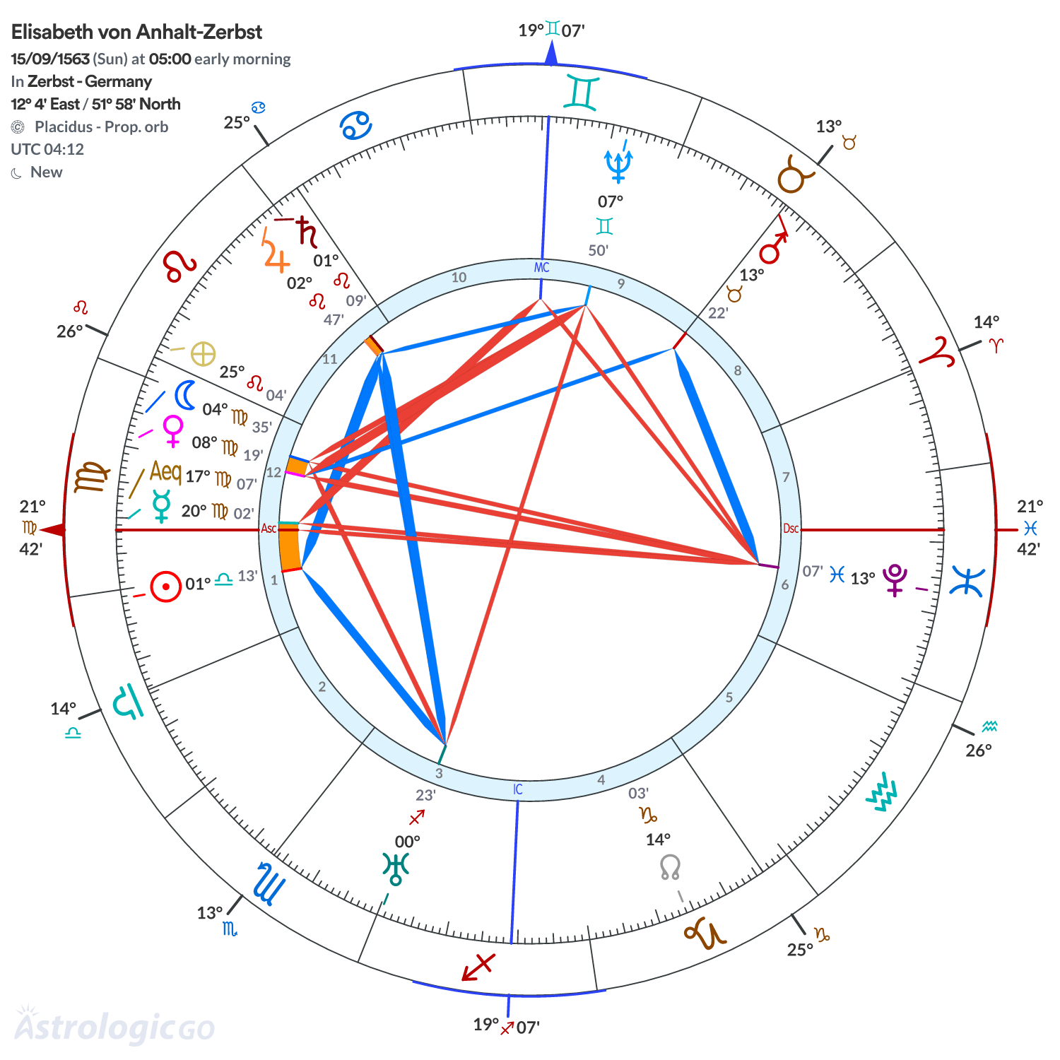 Chart wheel - Elisabeth von Anhalt-Zerbst